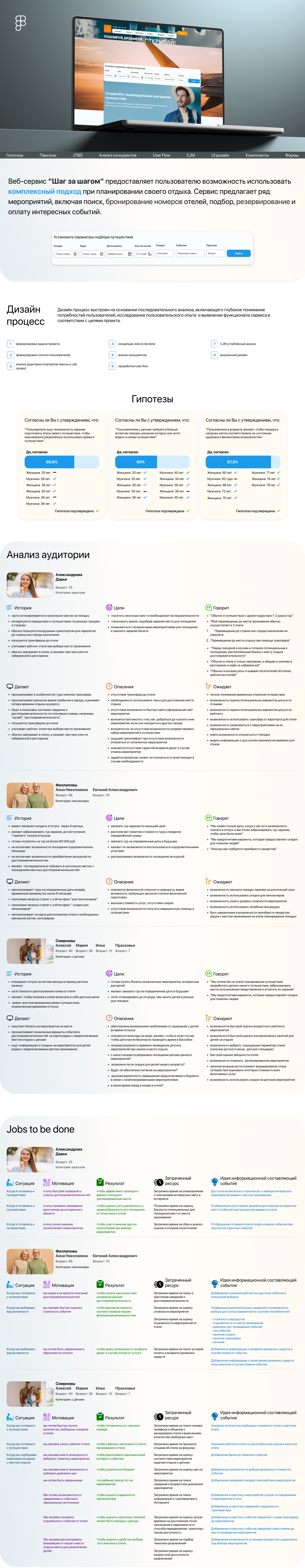 Cервис комплексного планирования путешествий — Изображение №1 — Интерфейсы на Dprofile