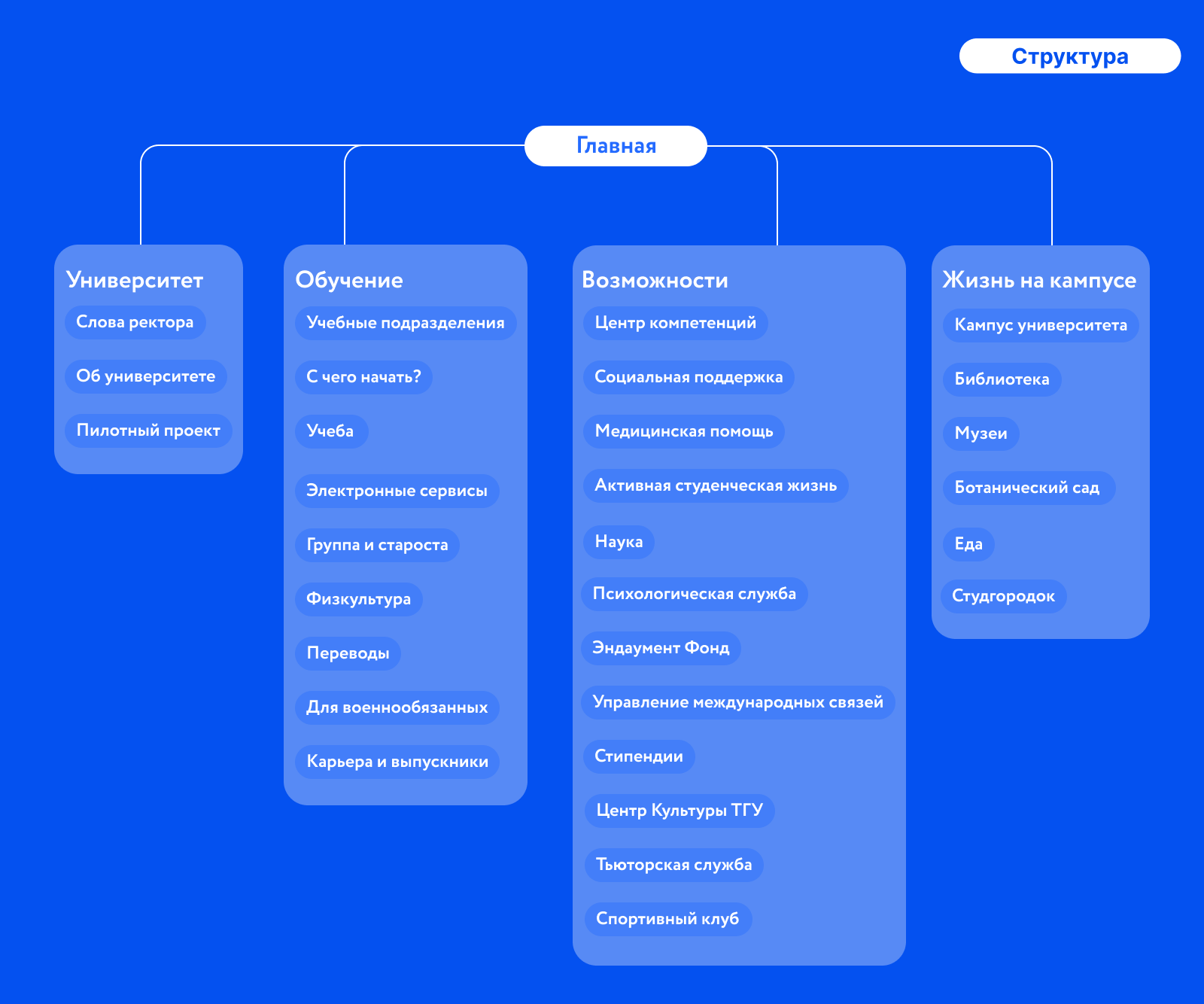 Справочник первокурсника | web — Изображение №4 — Интерфейсы, Графика на Dprofile
