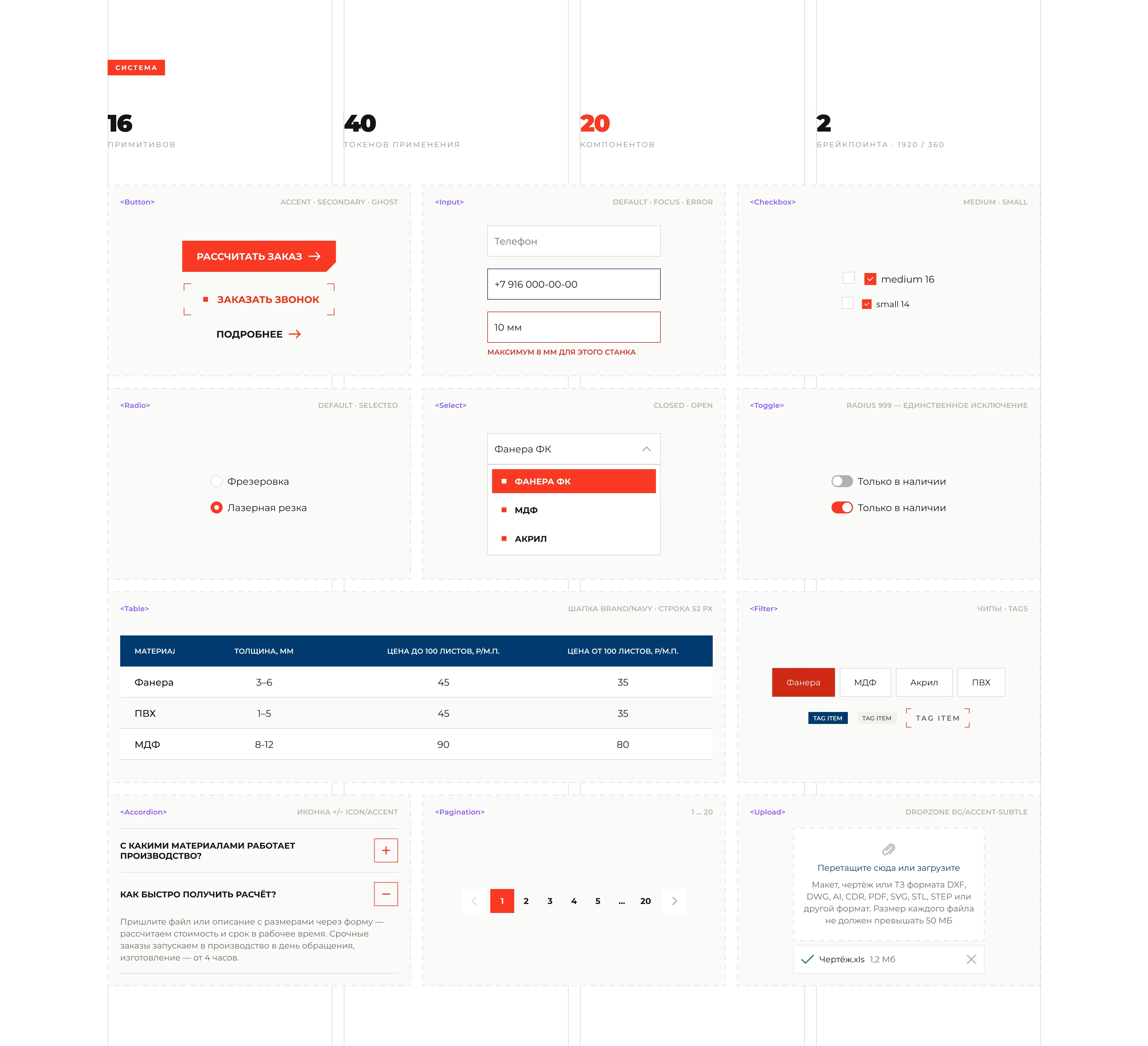 Profreza24 | Website Redesign for Manufacturing Company — Изображение №12 — Интерфейсы, Брендинг на Dprofile