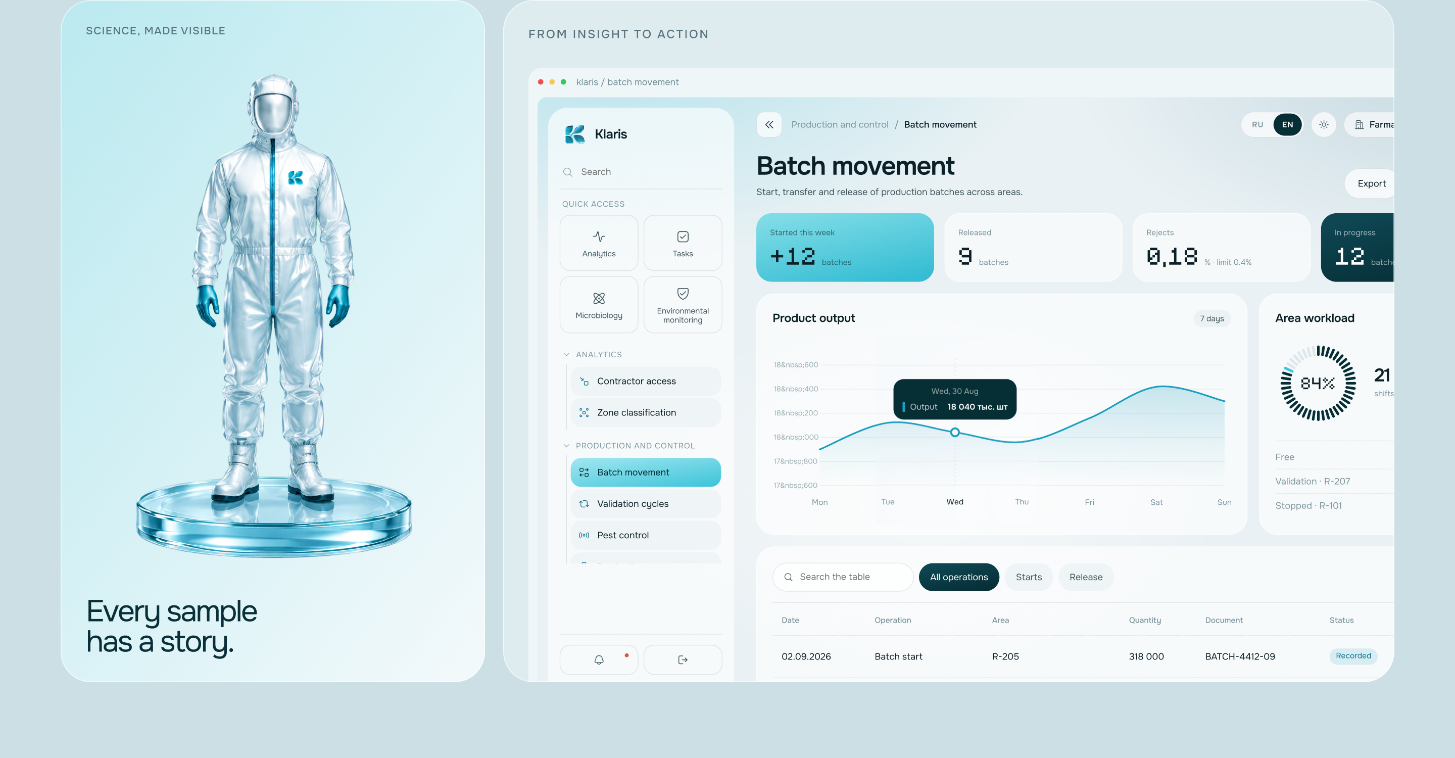 Klaris — Clarity for Pharmaceutical Operations — Изображение №5 — Интерфейсы на Dprofile