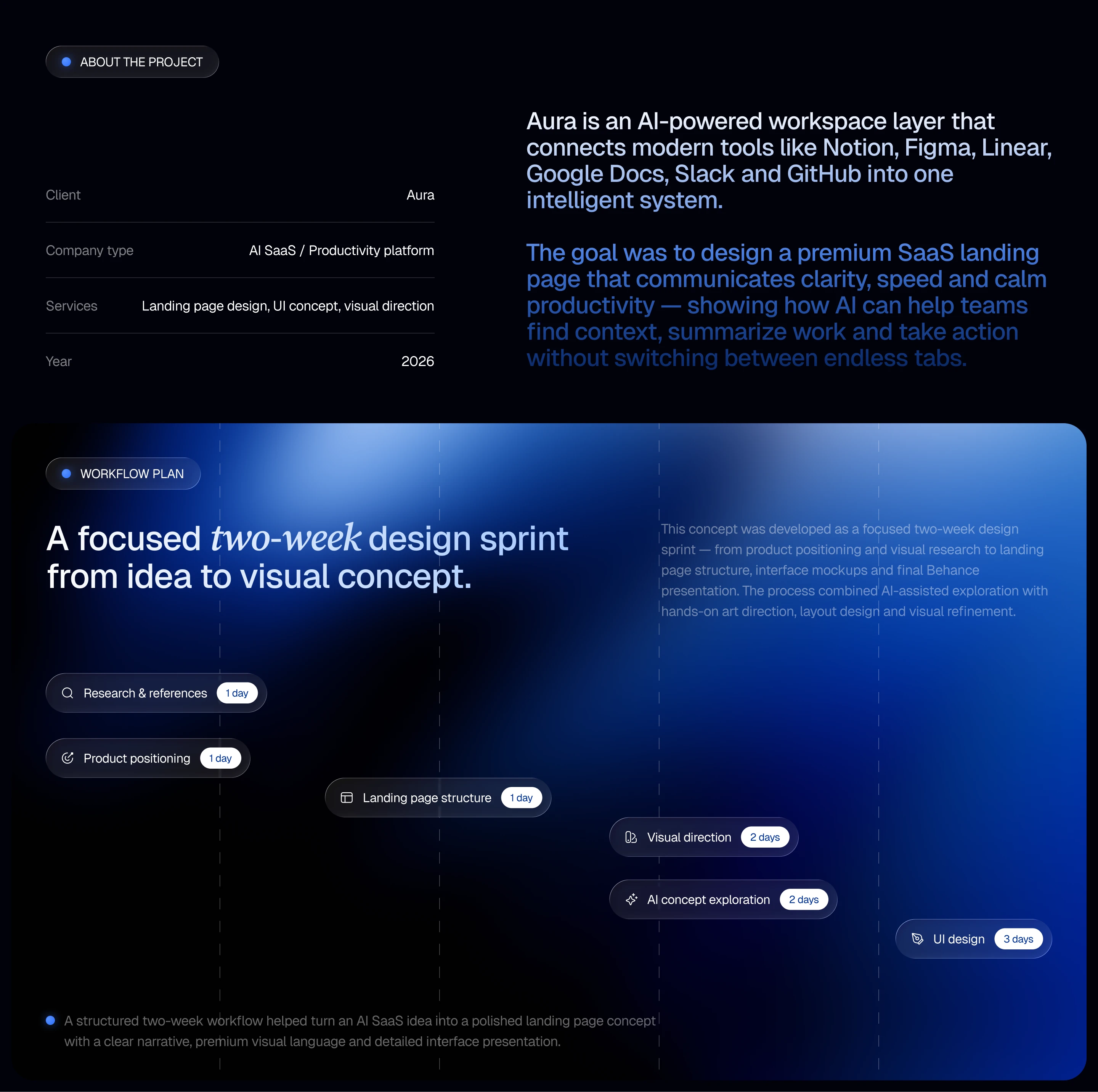 Aura — AI SaaS Landing Page Design — Изображение №2 — Интерфейсы на Dprofile