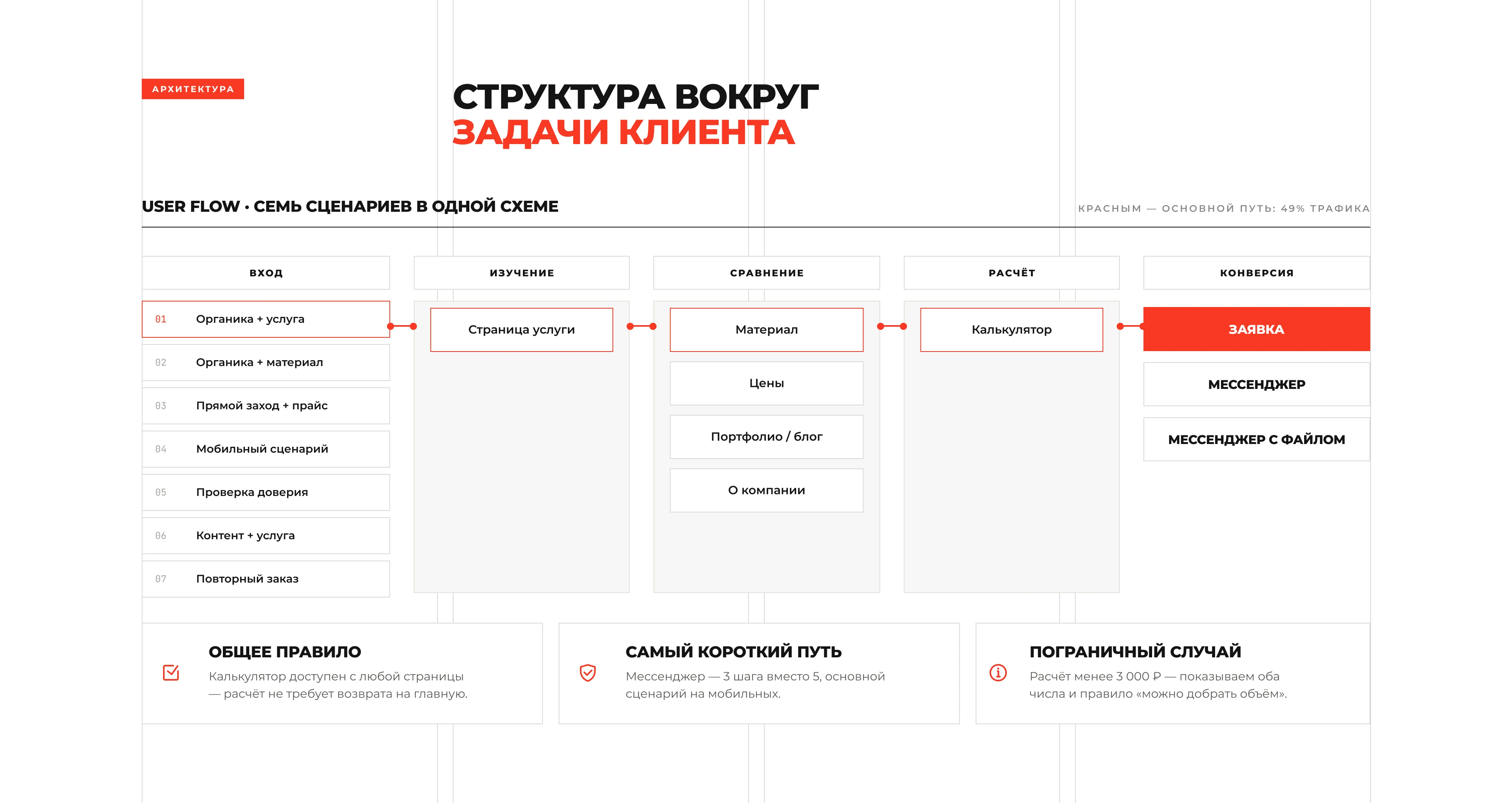 Profreza24 | Website Redesign for Manufacturing Company — Изображение №8 — Интерфейсы, Брендинг на Dprofile