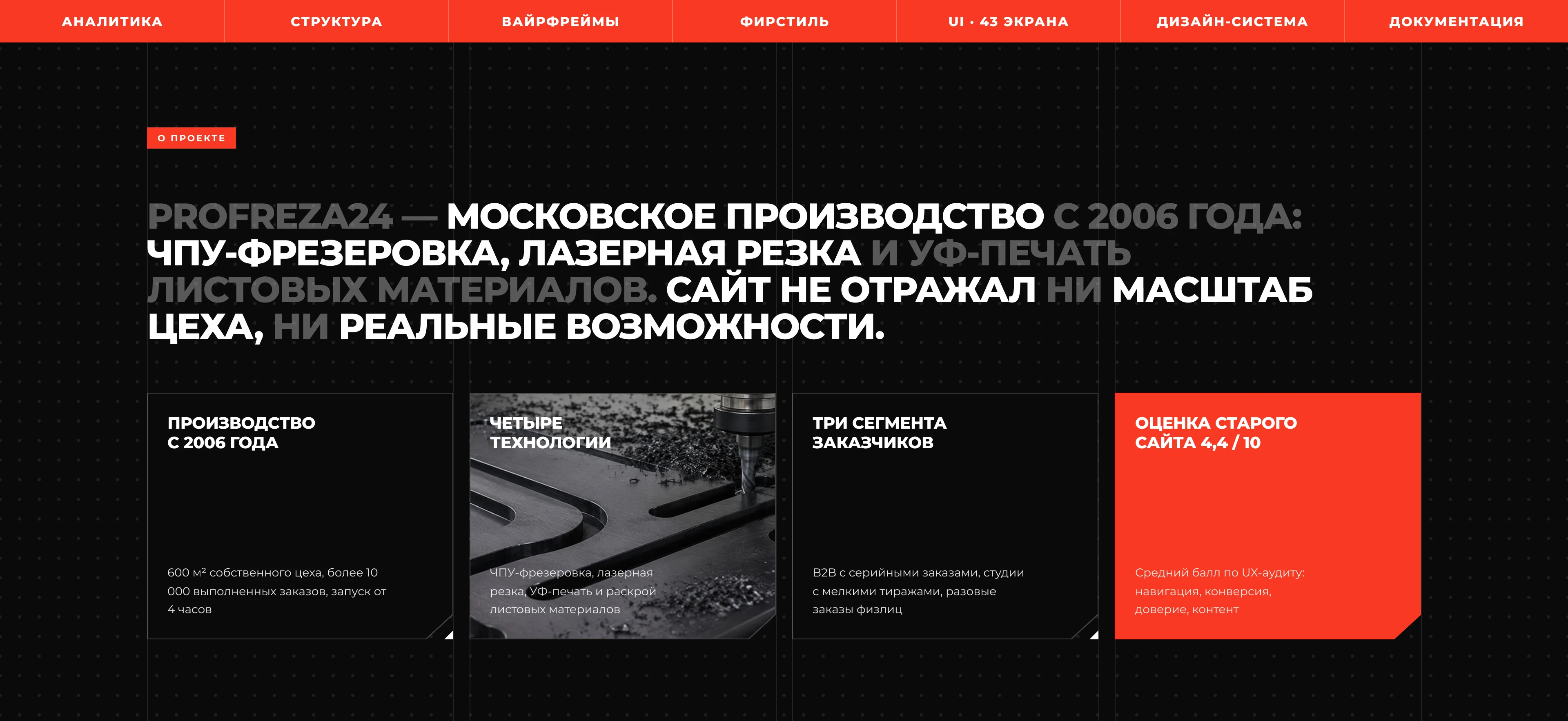 Profreza24 | Website Redesign for Manufacturing Company — Изображение №2 — Интерфейсы, Брендинг на Dprofile