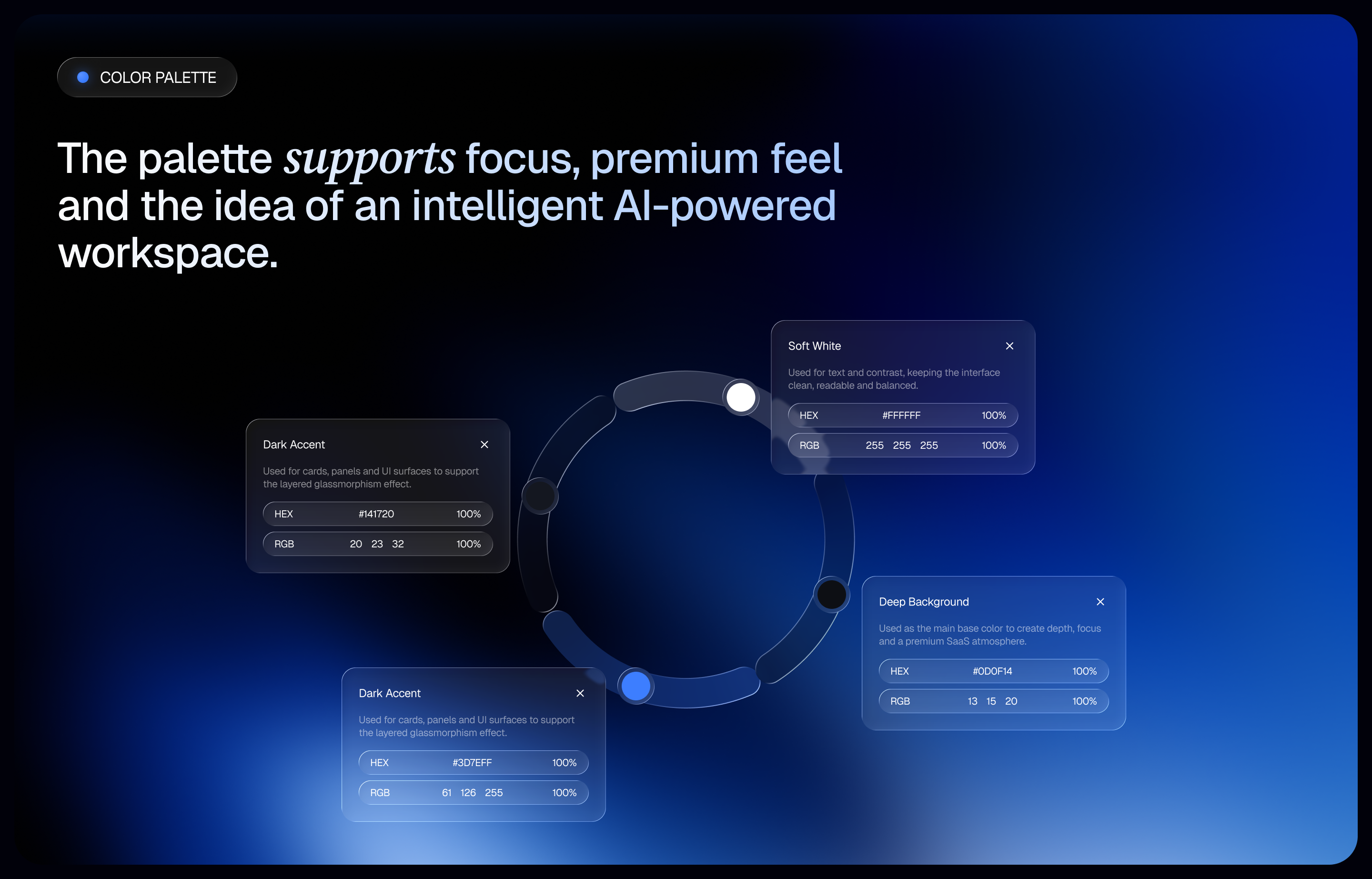 Aura — AI SaaS Landing Page Design — Изображение №6 — Интерфейсы на Dprofile