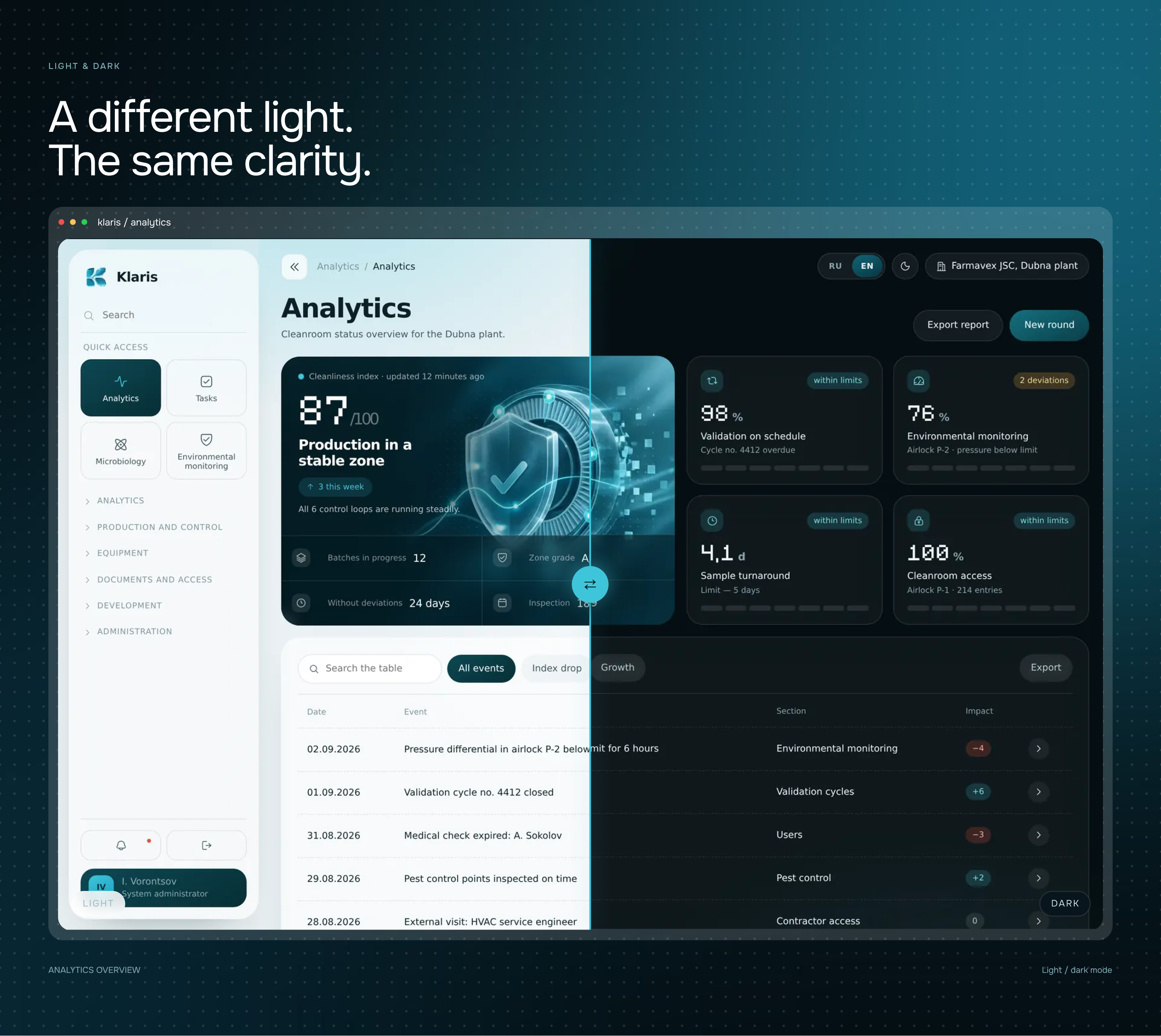 Klaris — Clarity for Pharmaceutical Operations — Изображение №11 — Интерфейсы на Dprofile