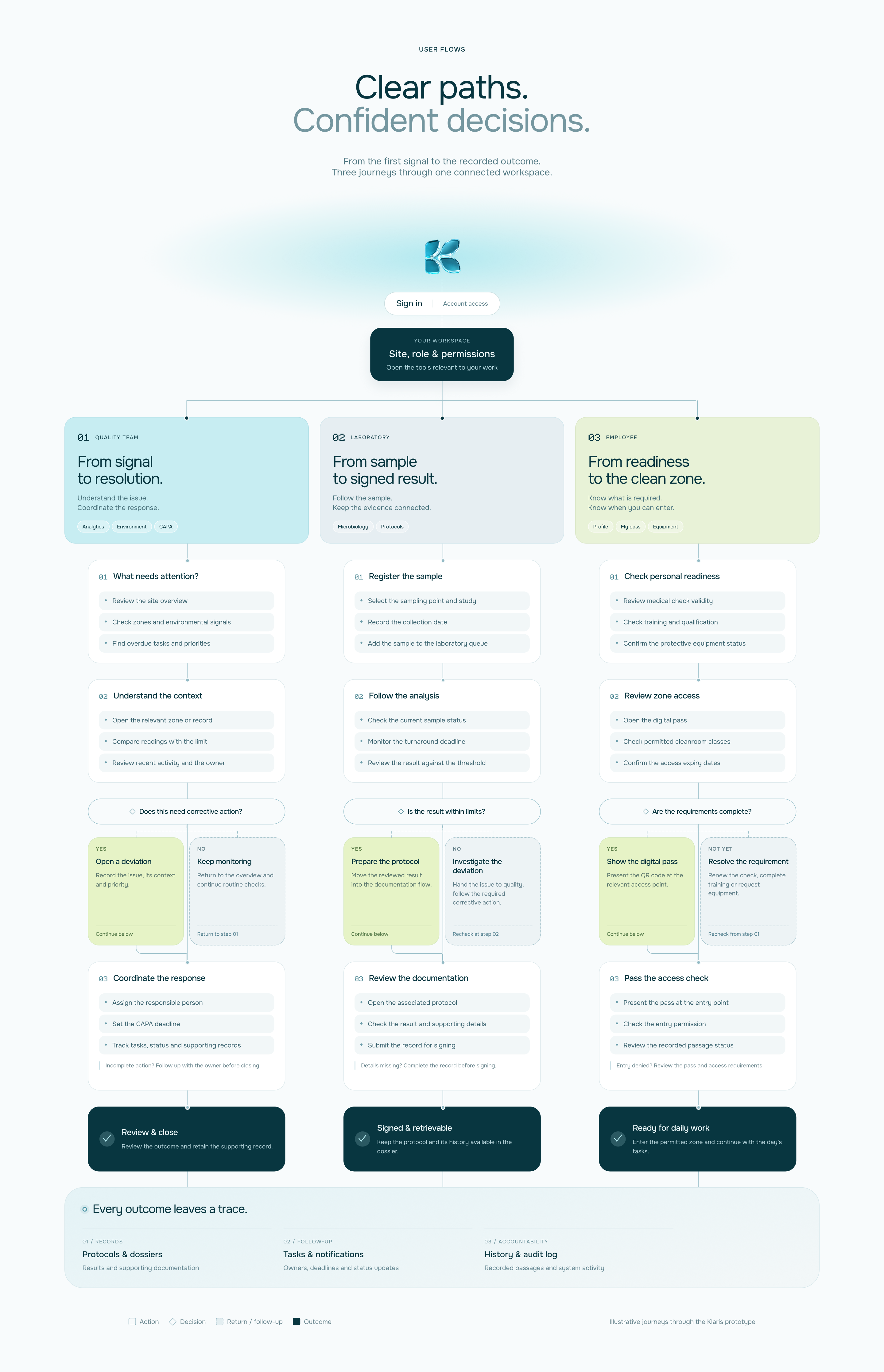 Klaris — Clarity for Pharmaceutical Operations — Изображение №9 — Интерфейсы на Dprofile