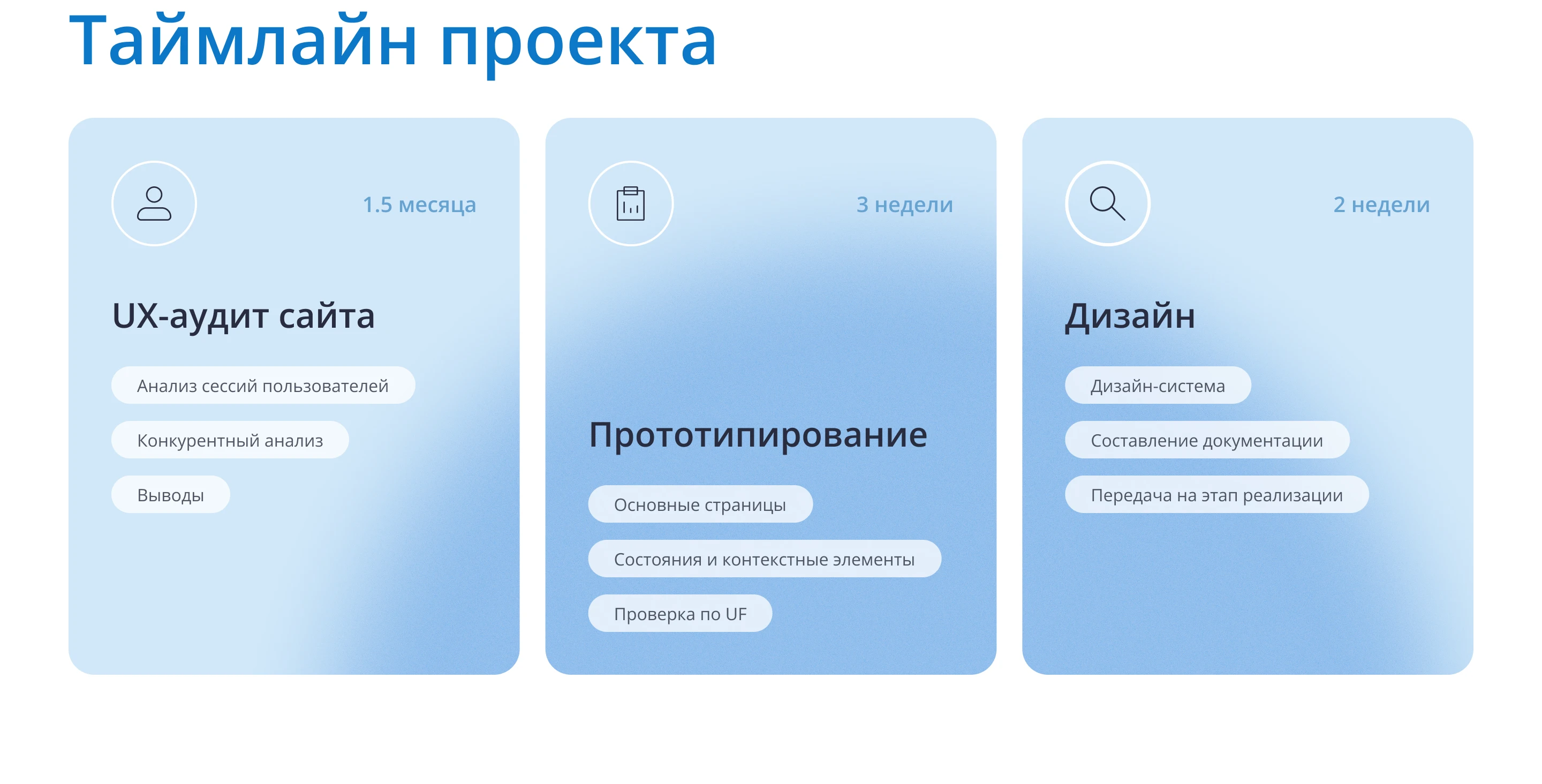Electronic bidding website design — Изображение №3 — Интерфейсы на Dprofile