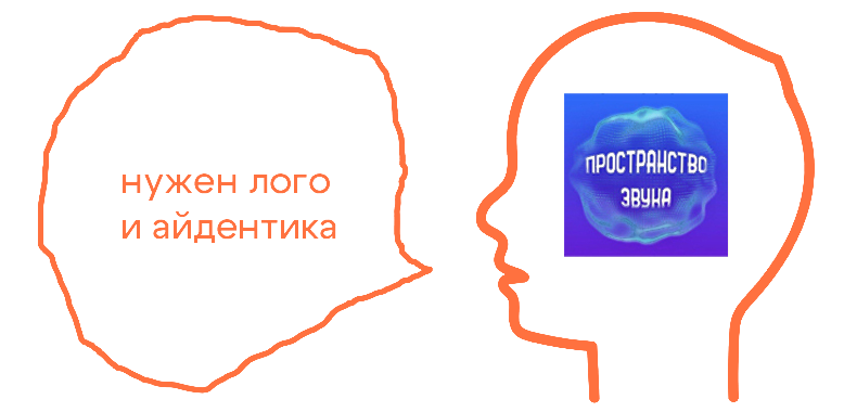 Айдентика для музыкального магазина — Изображение №3 — Брендинг на Dprofile