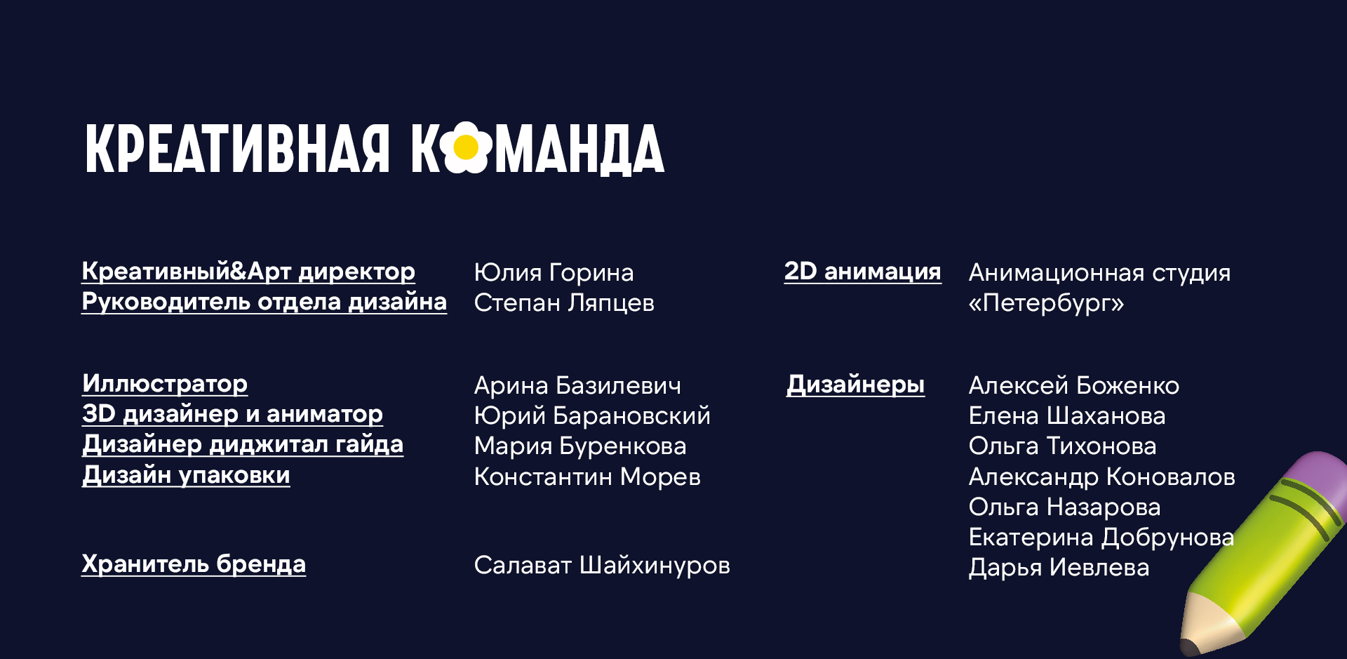 Брендбук Смешарики — Изображение №13 — Брендинг, Иллюстрация на Dprofile