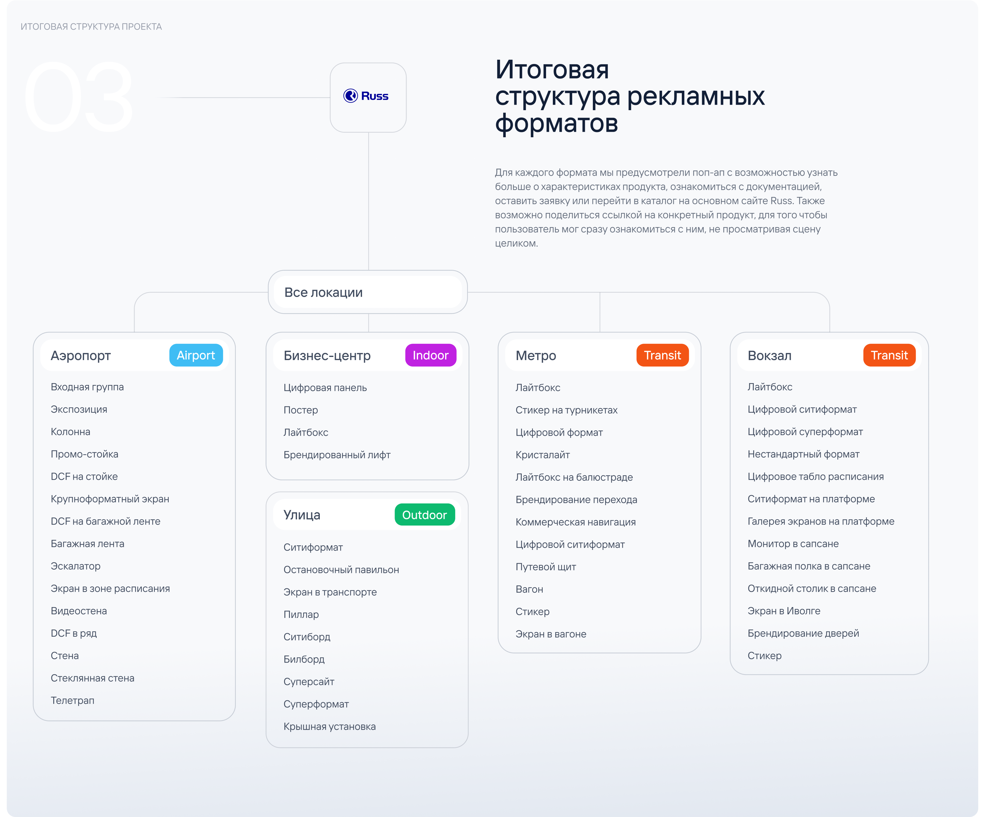 Russ — Изображение №6 — Интерфейсы на Dprofile