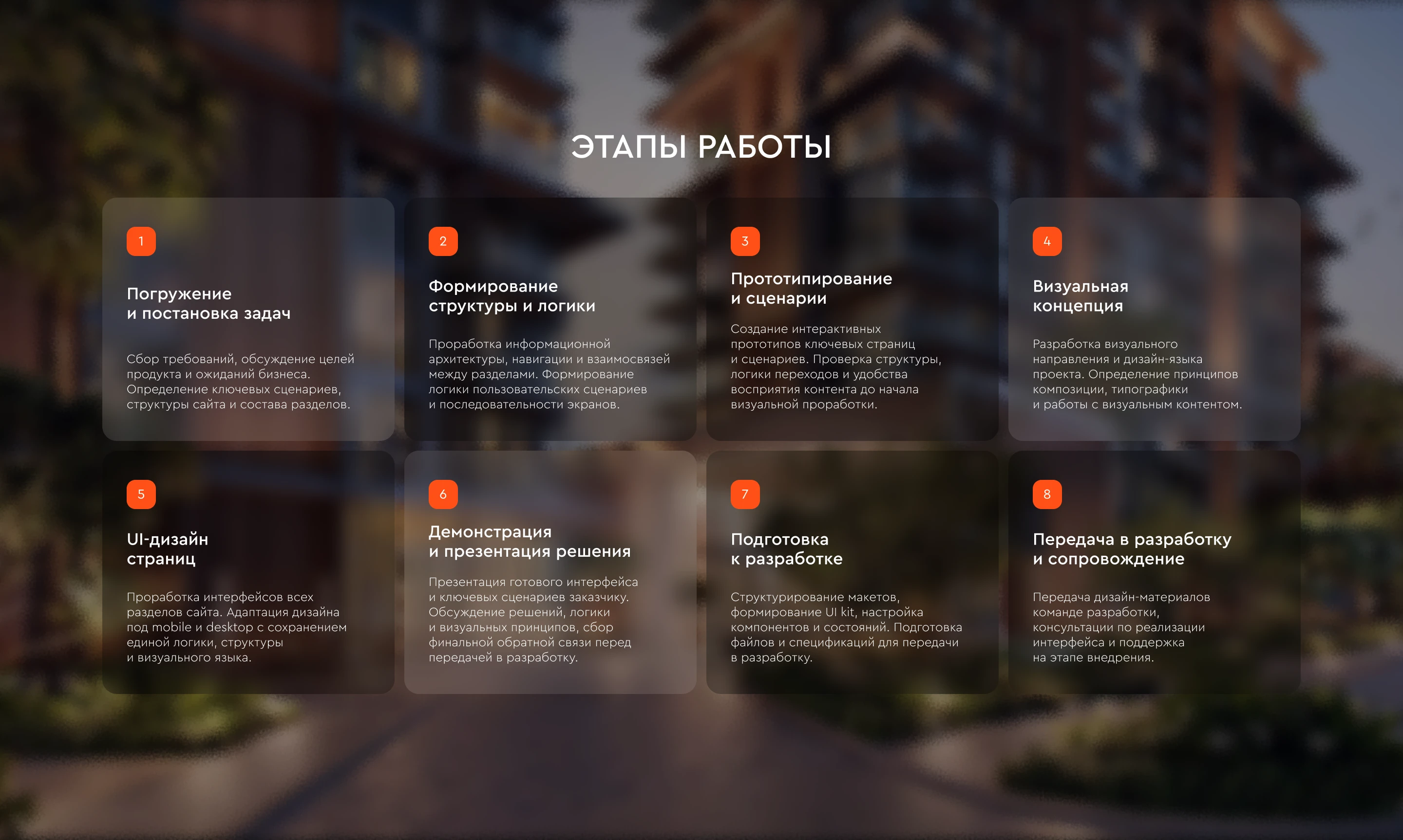Premium real estate service UX/UI website design — Изображение №15 — Интерфейсы на Dprofile