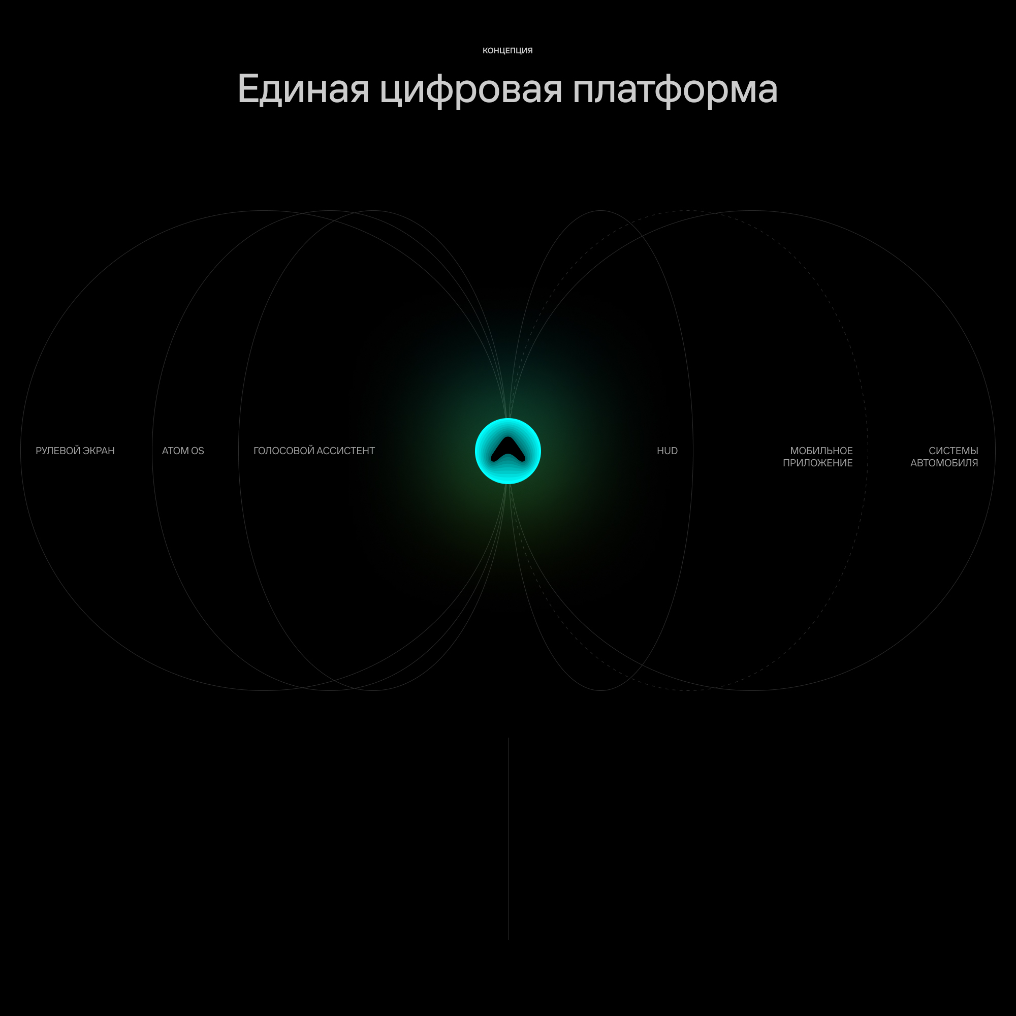 Атом — Интерфейсы электромобиля — Изображение №3 — Интерфейсы на Dprofile