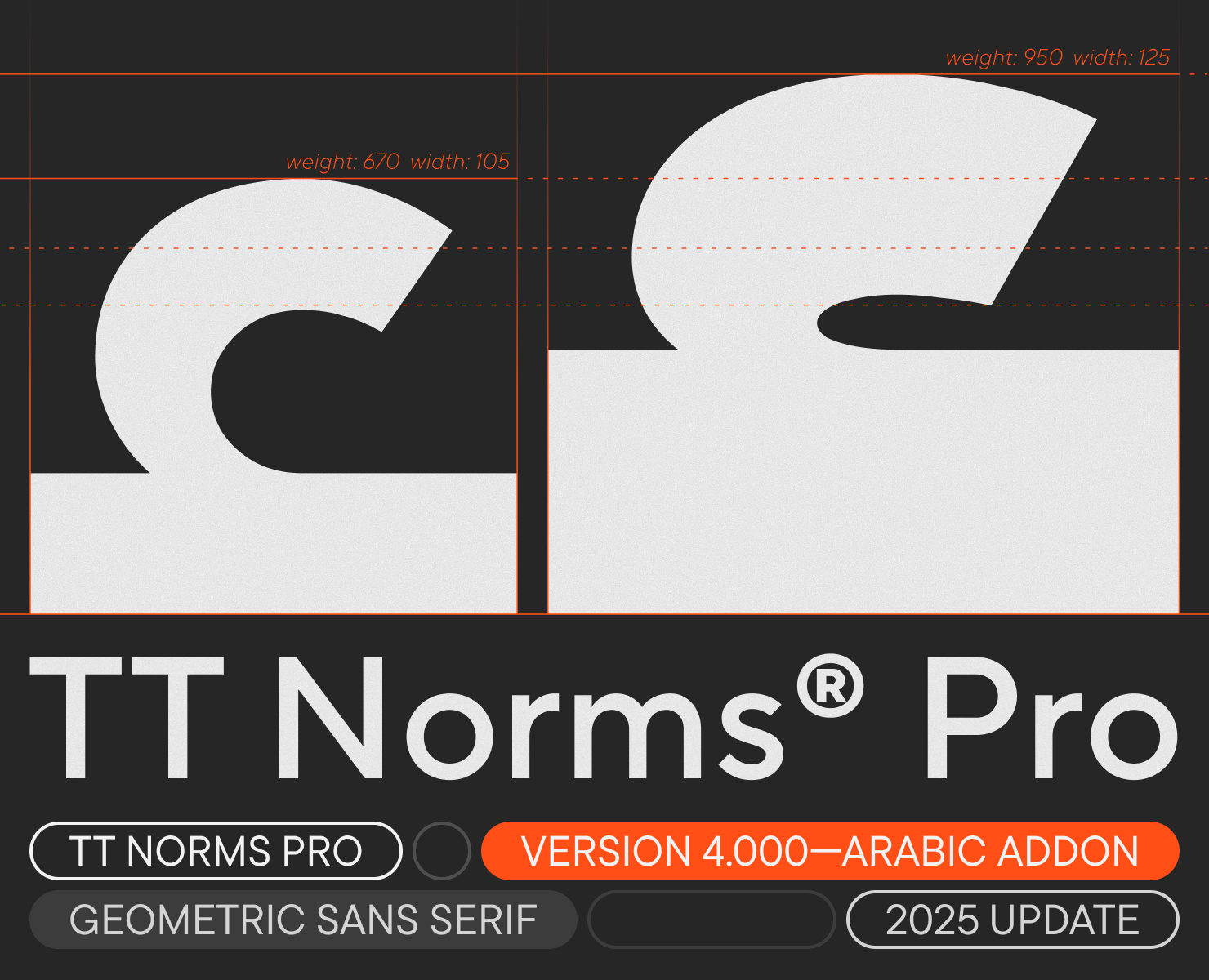 TT Norms® Pro UPD 2025 — Графика на Dprofile