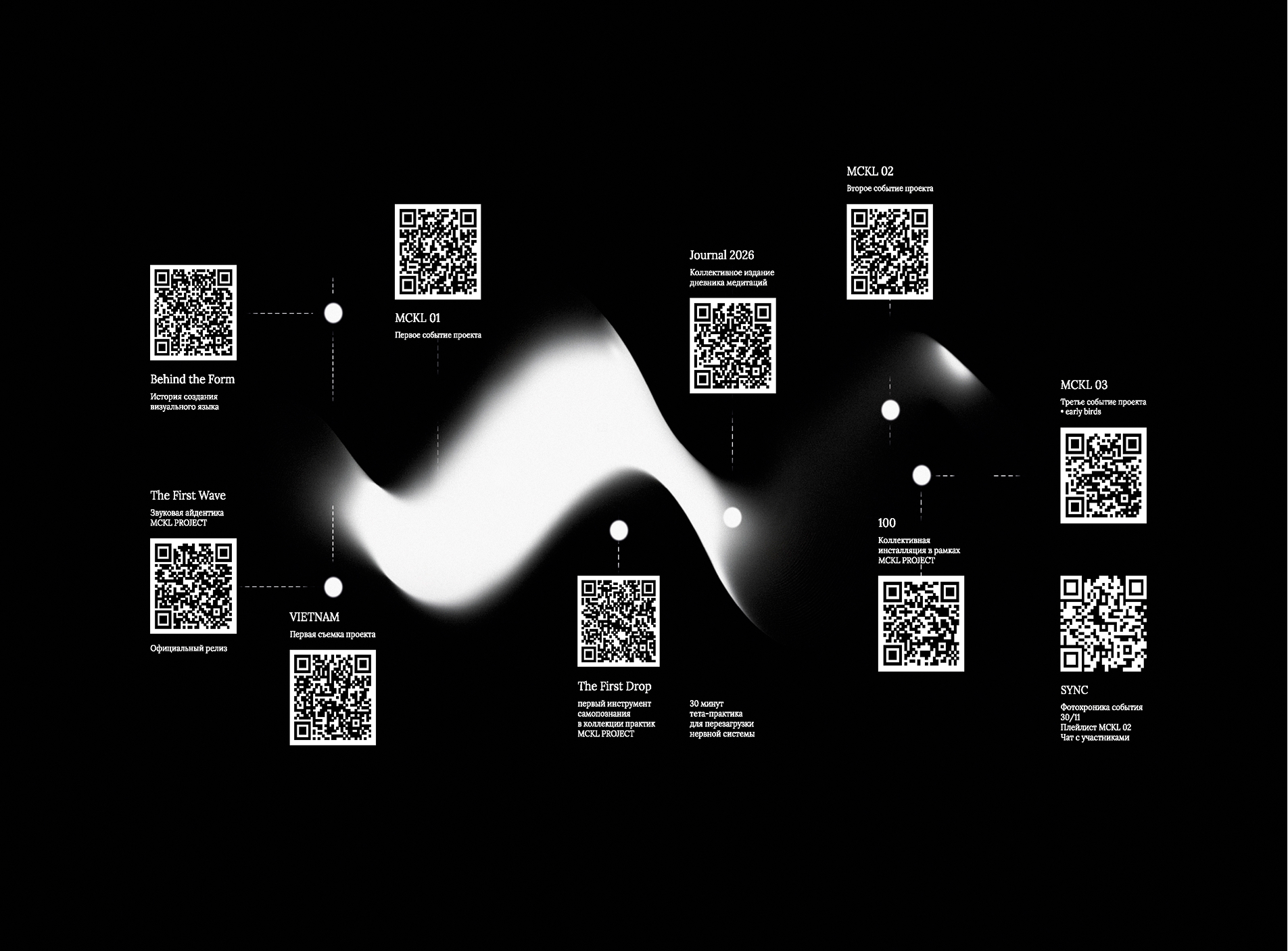 Мероприятие MCKL Project 02: Body — Изображение №22 — Брендинг, Графика на Dprofile