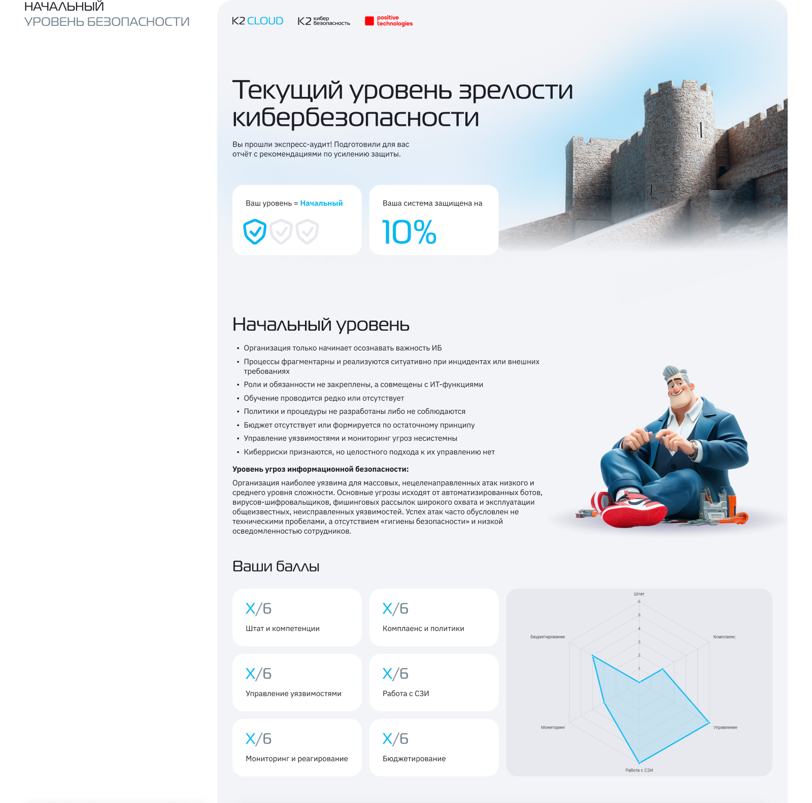 Киберустойчивость бизнеса | Лендинг — Изображение №4 — Графика, Маркетинг на Dprofile