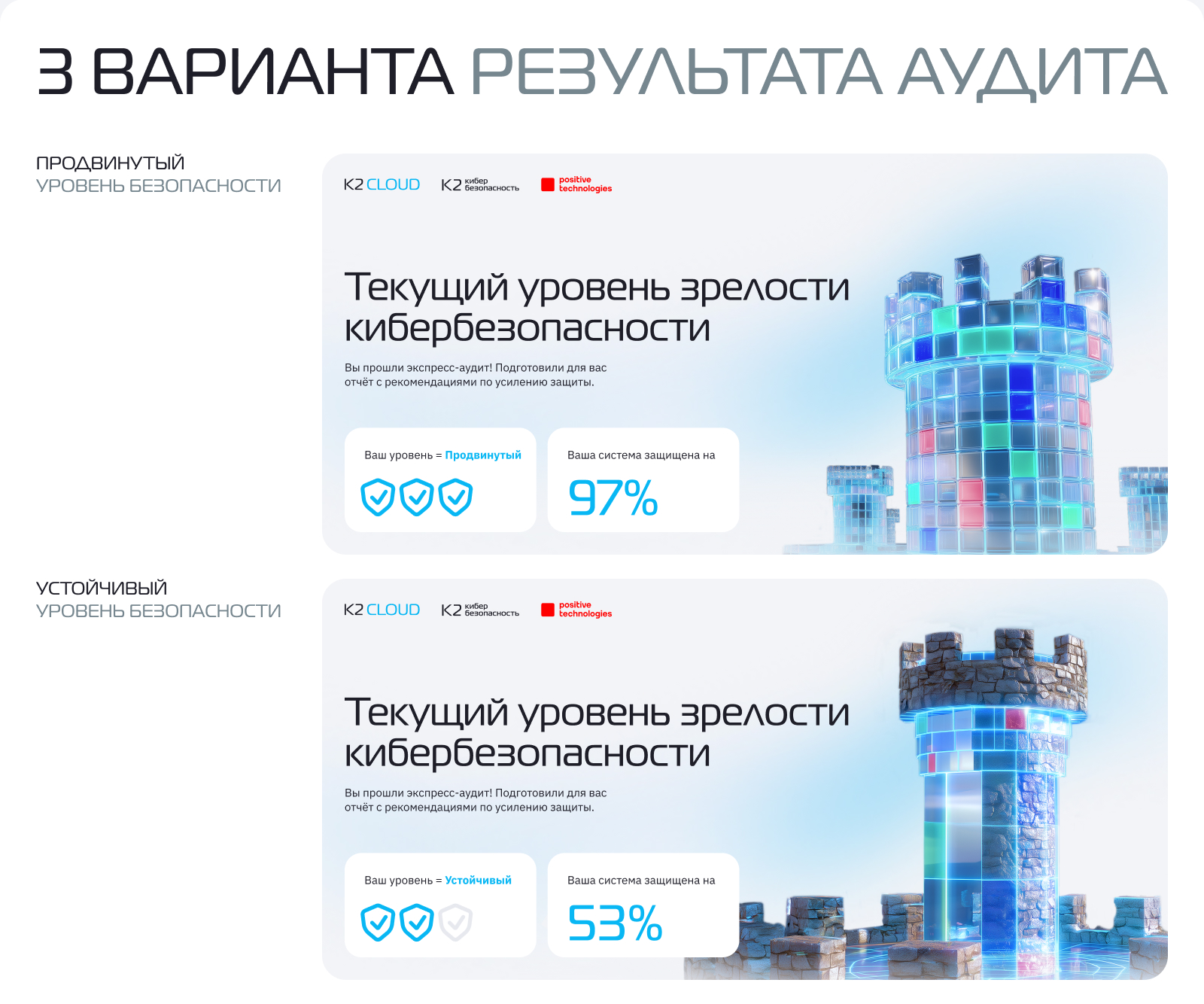 Киберустойчивость бизнеса | Лендинг — Изображение №3 — Графика, Маркетинг на Dprofile