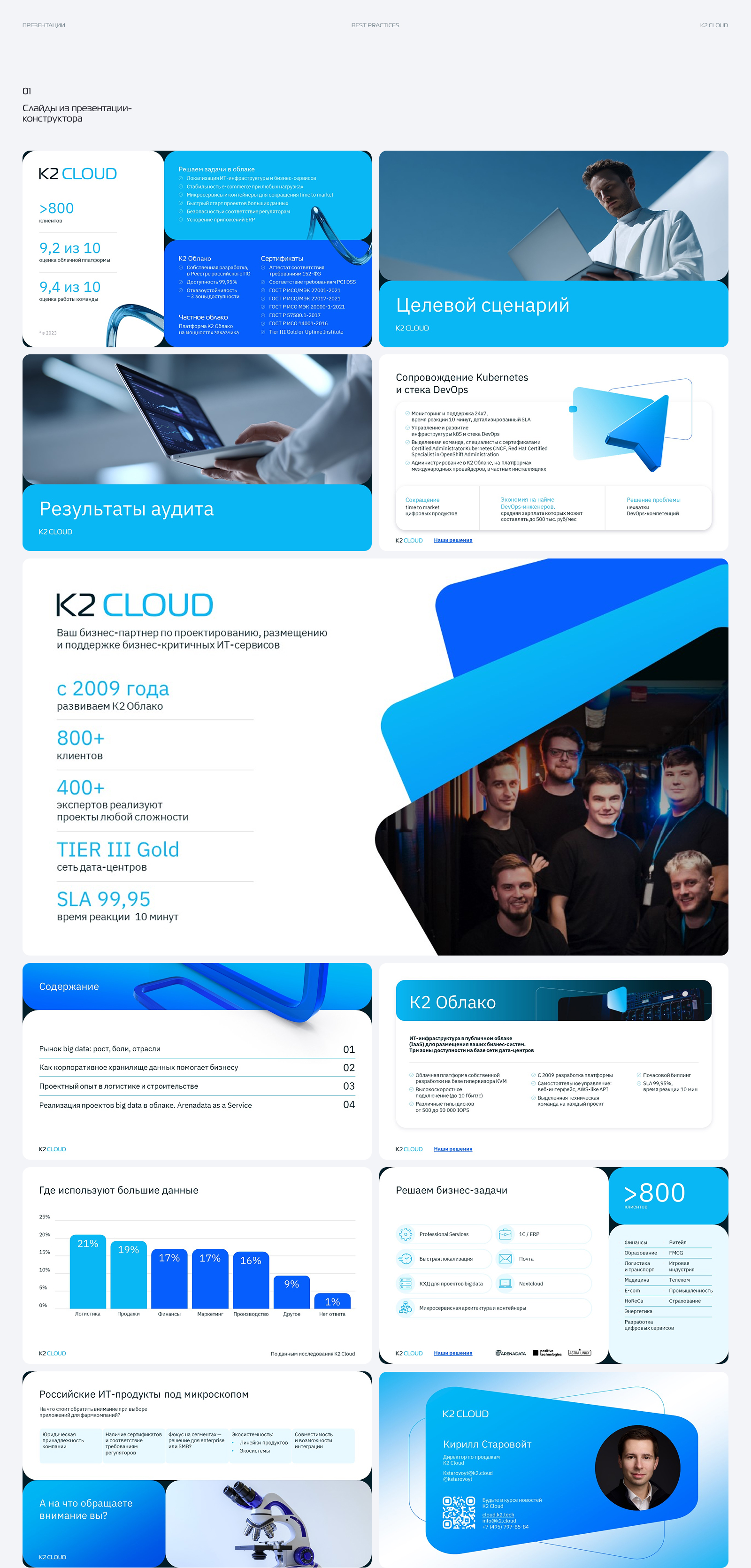 K2 Cloud | Презентации — Изображение №1 — Графика, Маркетинг на Dprofile