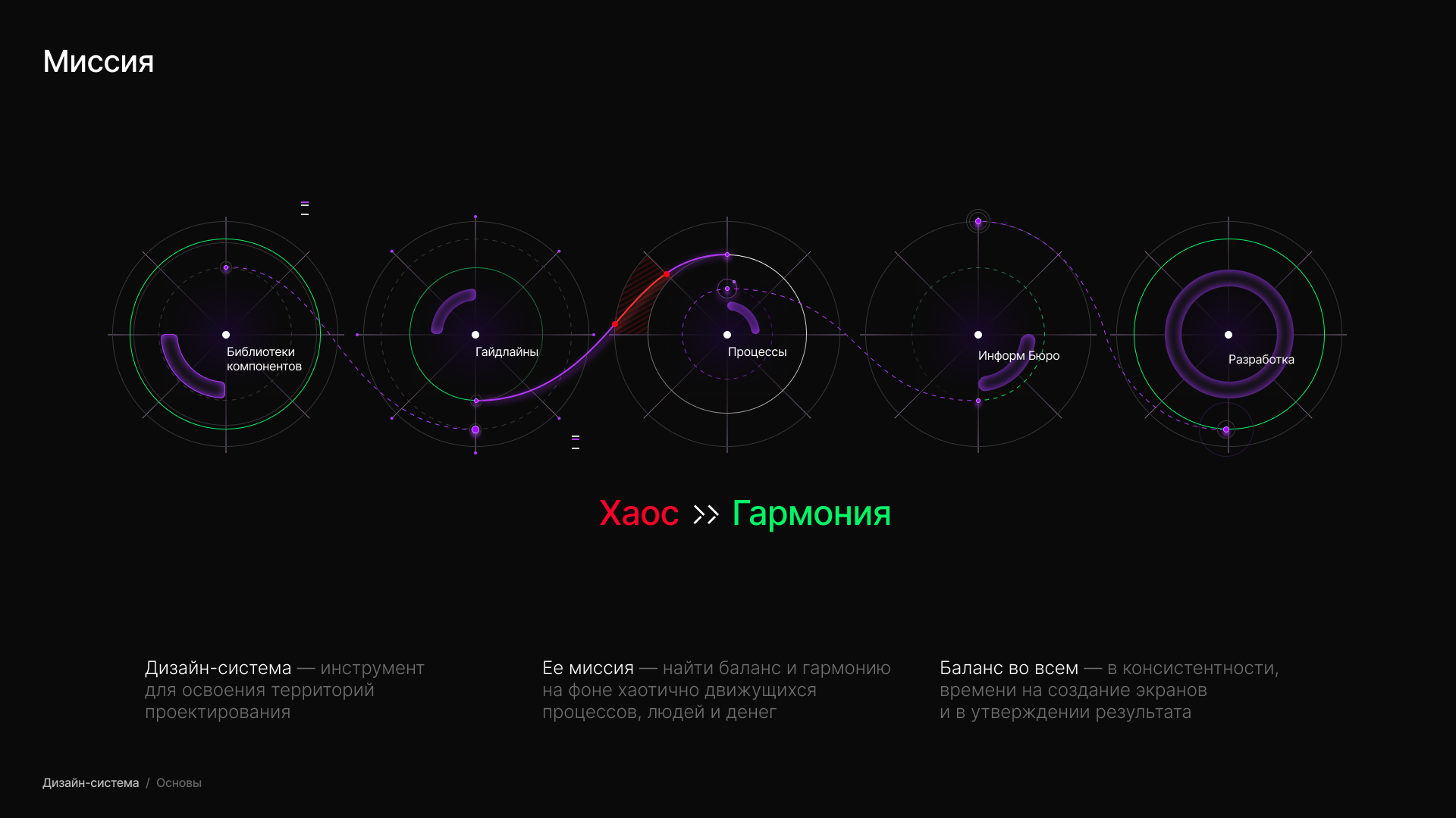 Bloom Design System — Изображение №7 — Интерфейсы на Dprofile