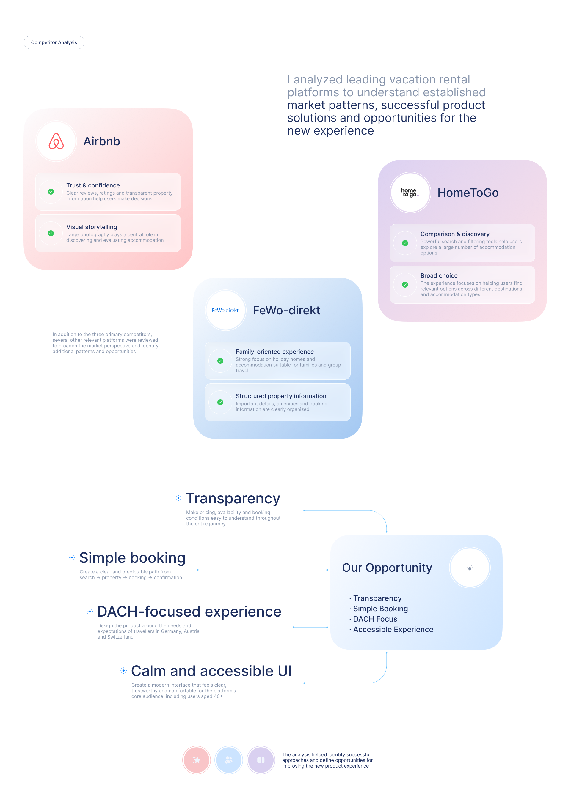 Vacation Rental Marketplace – Product Design & UX/UI — Изображение №7 — Интерфейсы на Dprofile