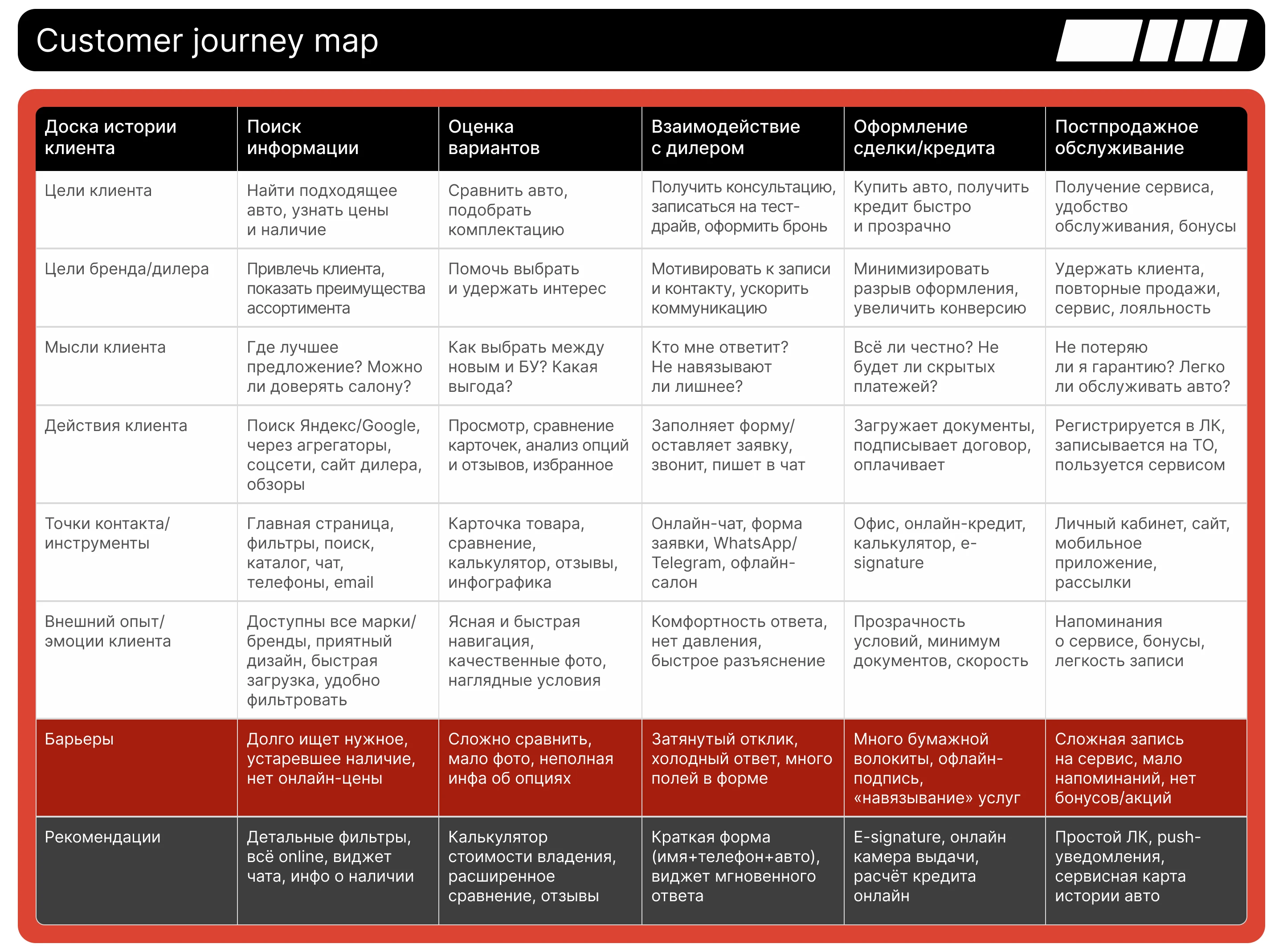 Premium Car Dealership website redesign — Изображение №2 — Интерфейсы, Брендинг на Dprofile