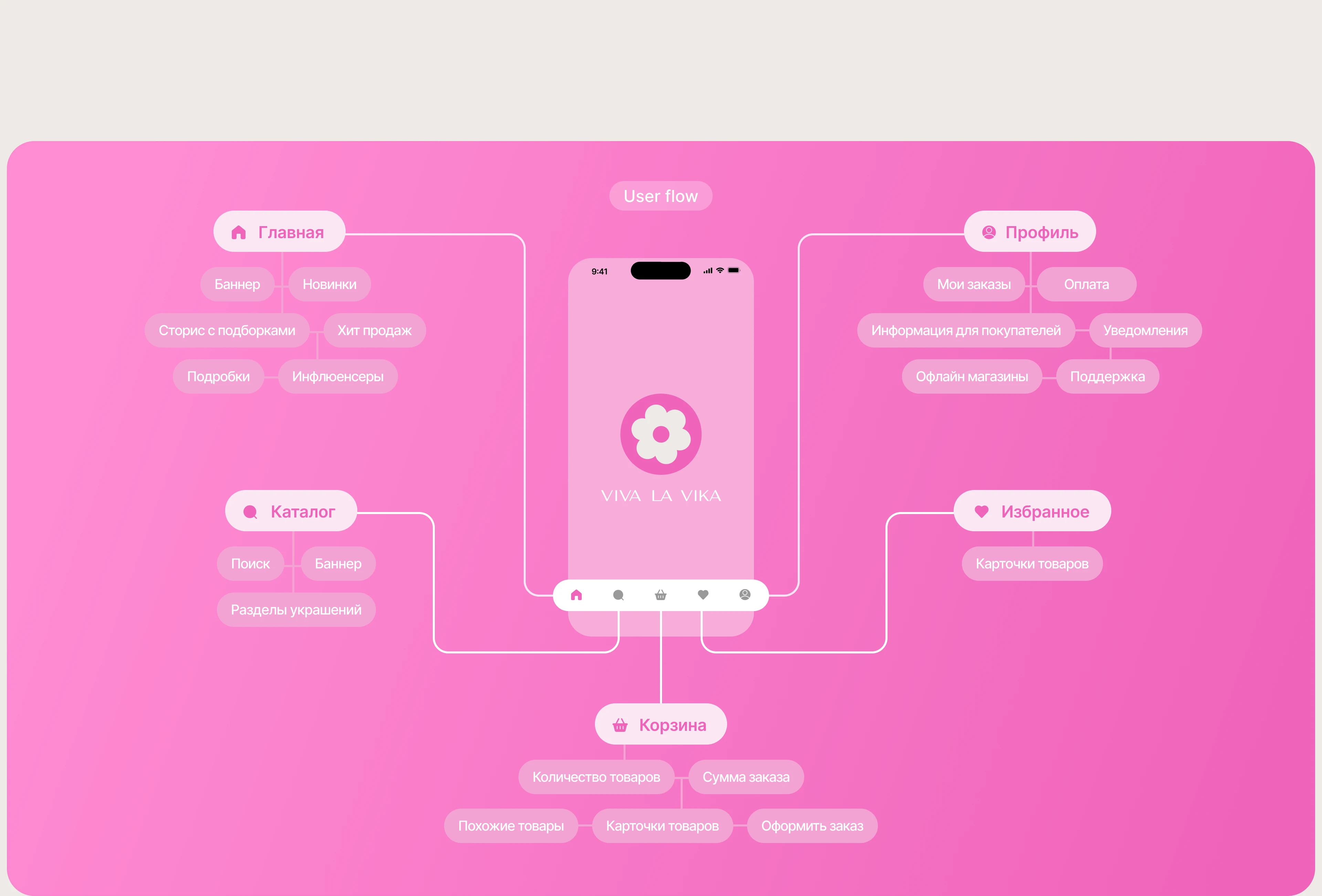 Marketplace VLV| Mobile App — Изображение №5 — Интерфейсы на Dprofile