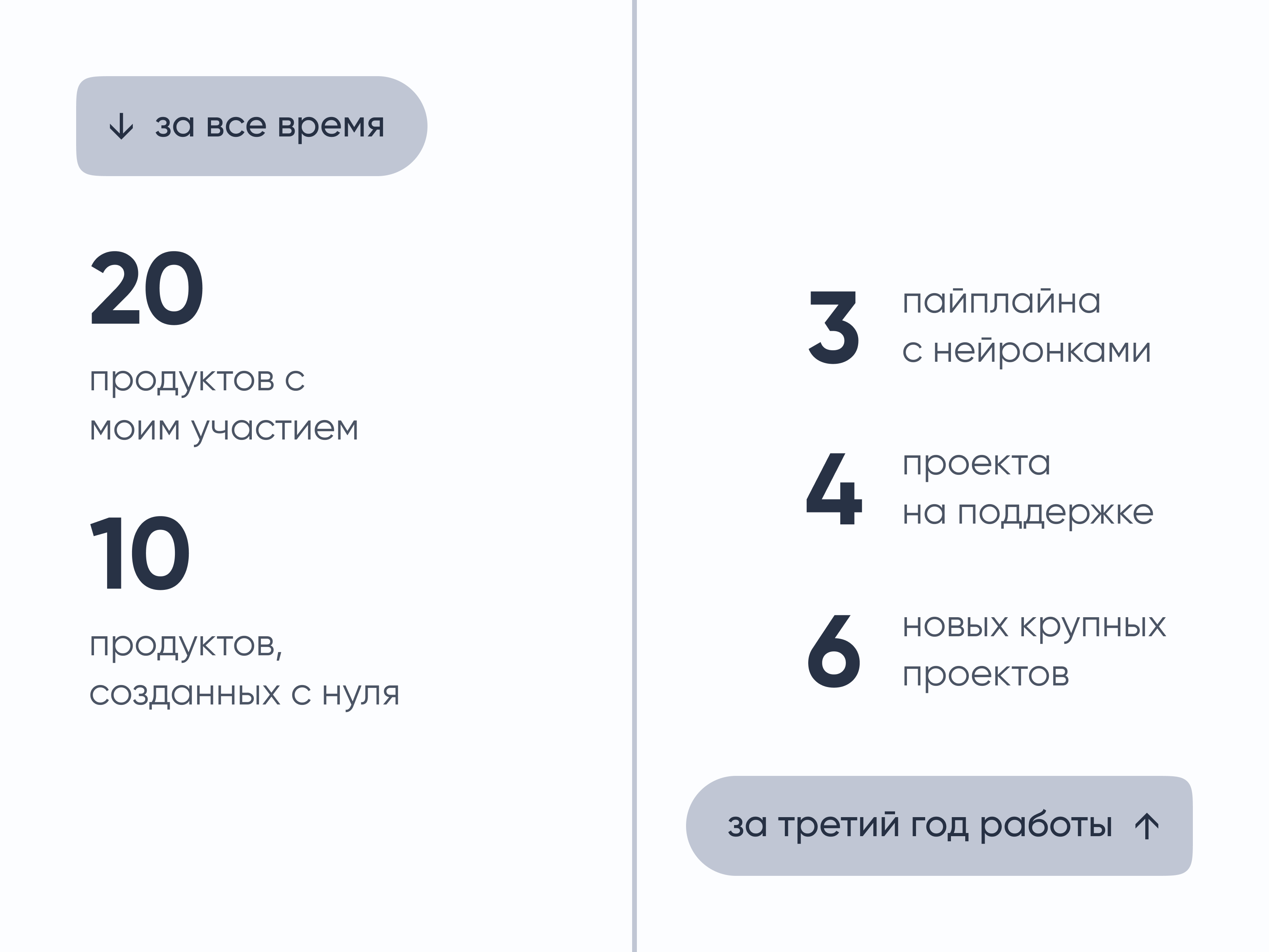 «Актив» — 3 года в компании — Изображение №3 — Интерфейсы на Dprofile