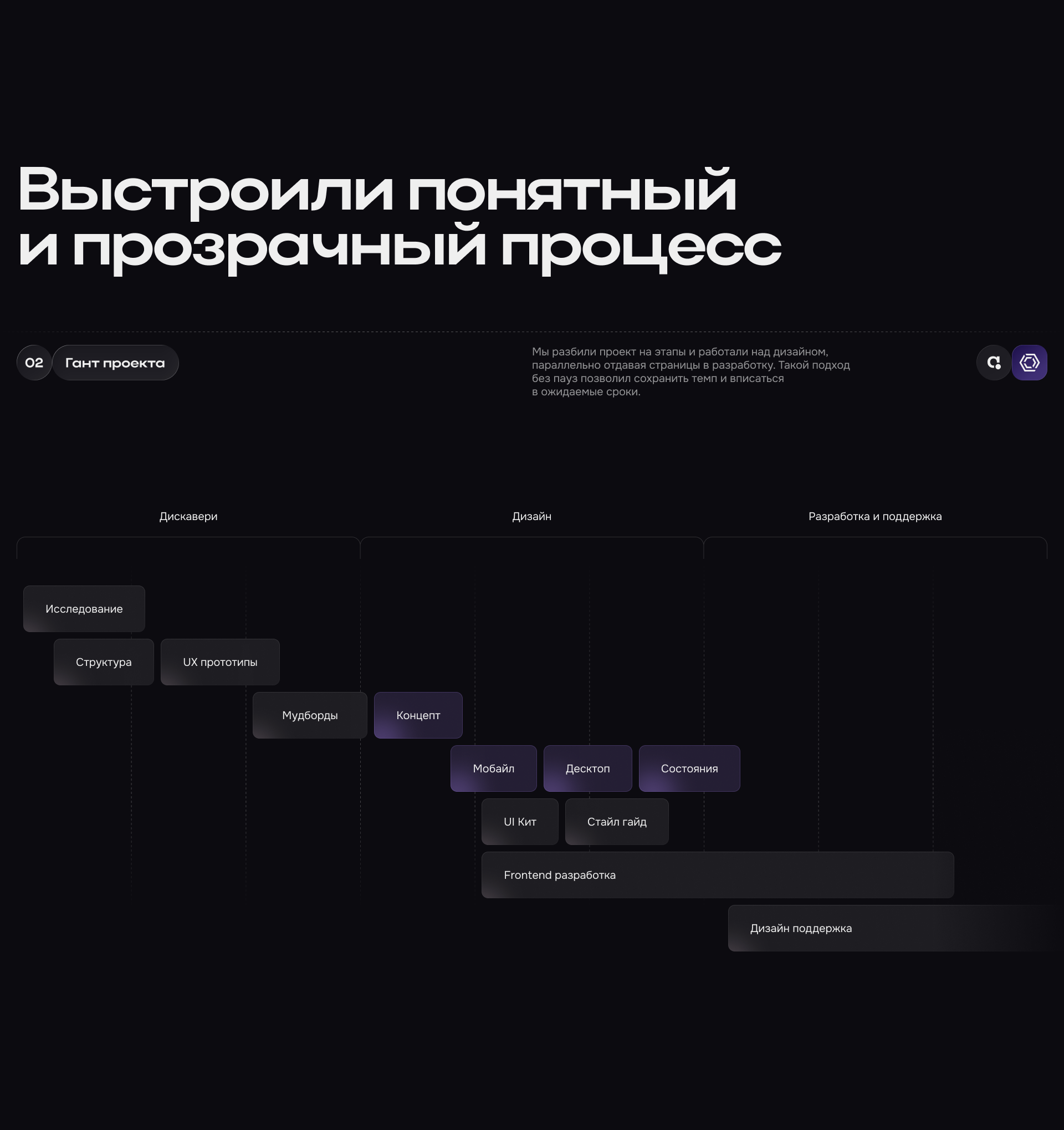 Редизайн сайта «Мир Квестов» — Изображение №3 — Интерфейсы, Графика на Dprofile