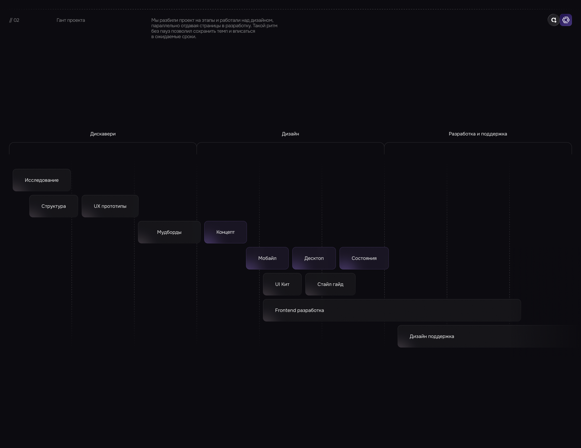 Редизайн сайта «Мир Квестов» — Изображение №3 — Интерфейсы, Графика на Dprofile