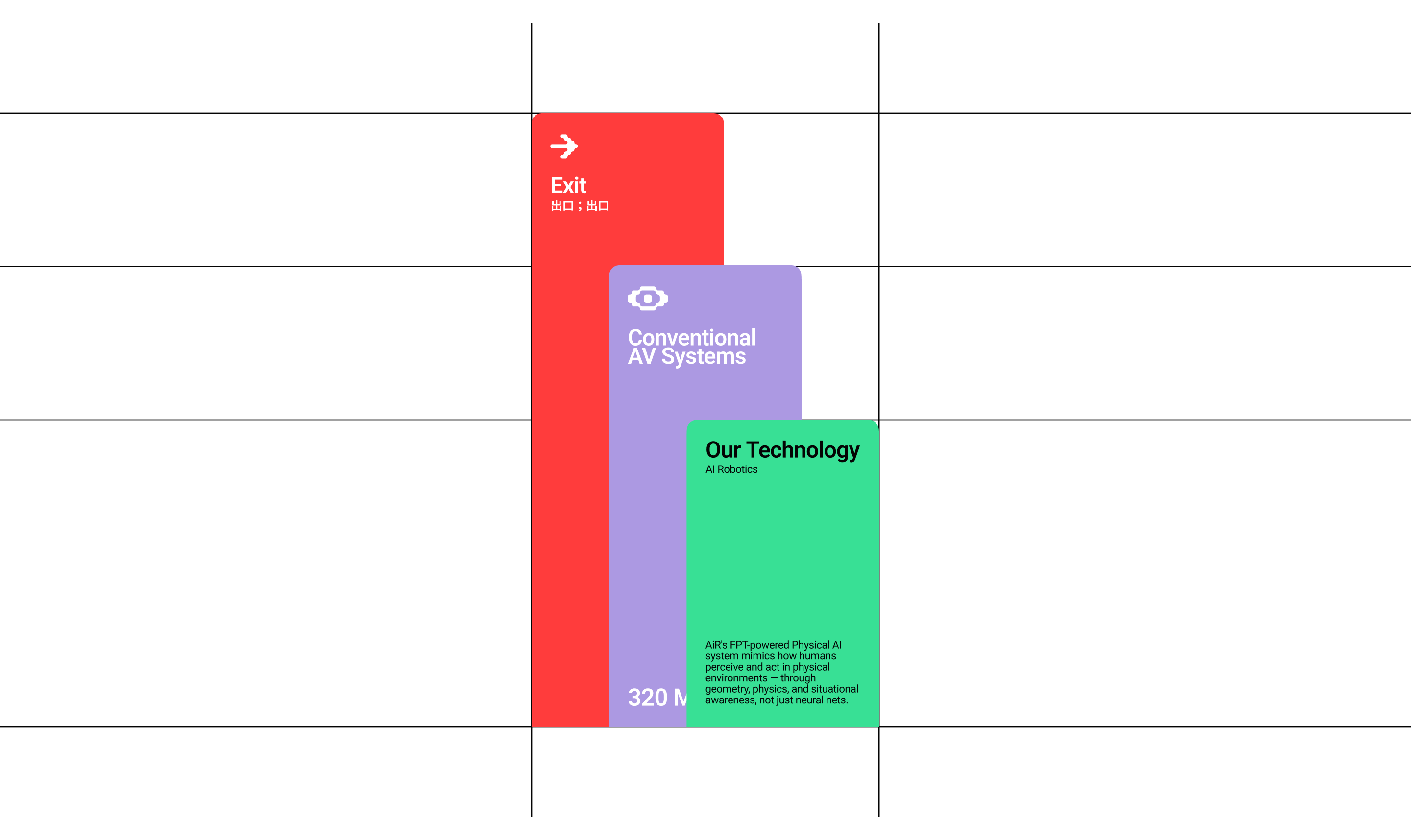 Айдентика AI Robotics: Бренд автономного транспорта — Изображение №6 — Брендинг, Графика на Dprofile