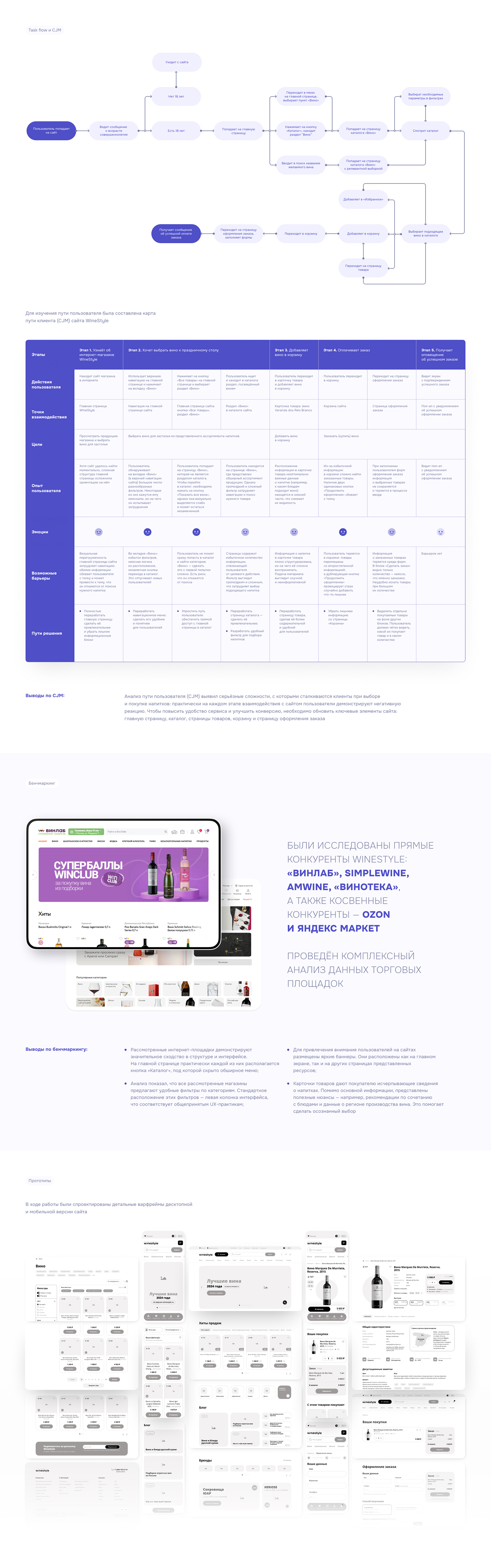 Winestyle — Изображение №2 — Интерфейсы на Dprofile