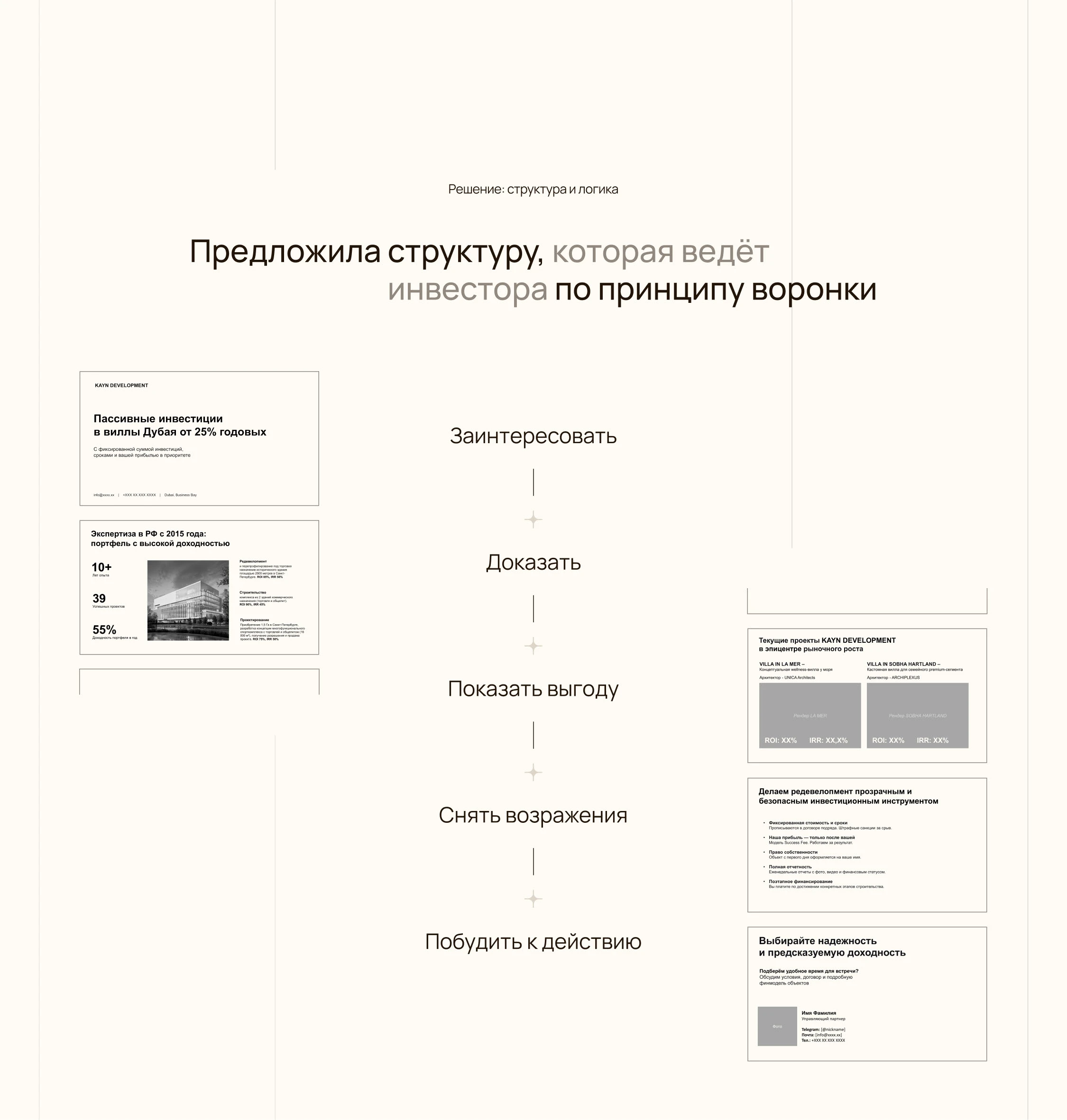 Инвестиционная презентация для застройщика — Изображение №4 — Графика, Маркетинг на Dprofile