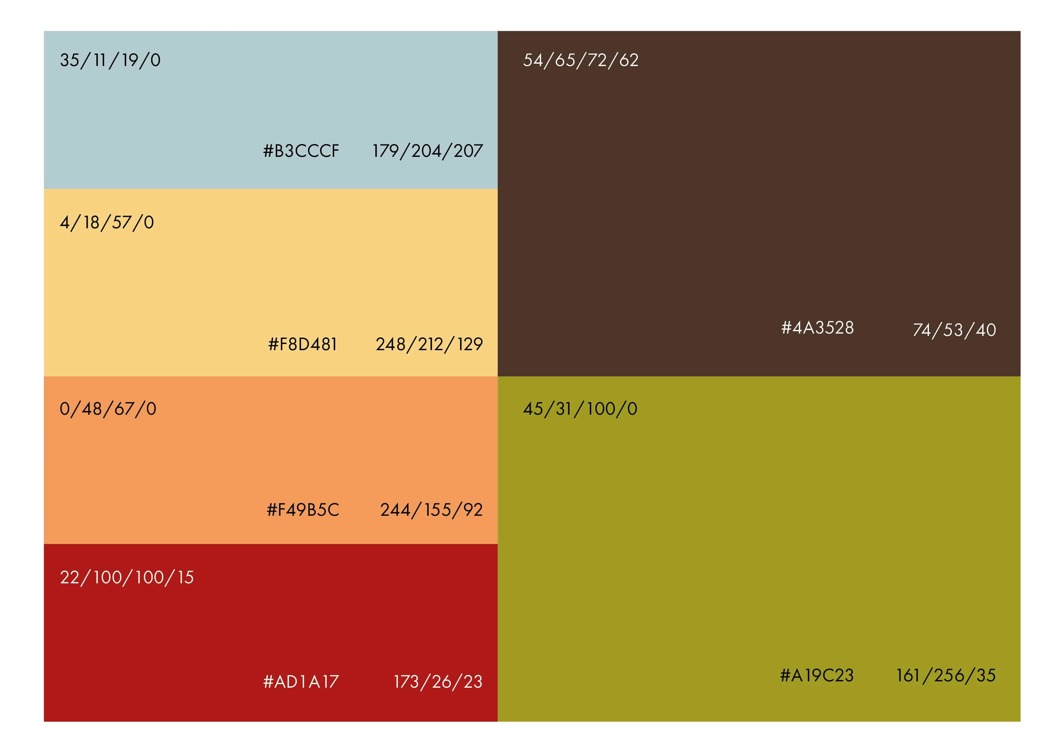 Центральный рынок Пензы | фирменный стиль — Изображение №2 — Брендинг, Графика на Dprofile