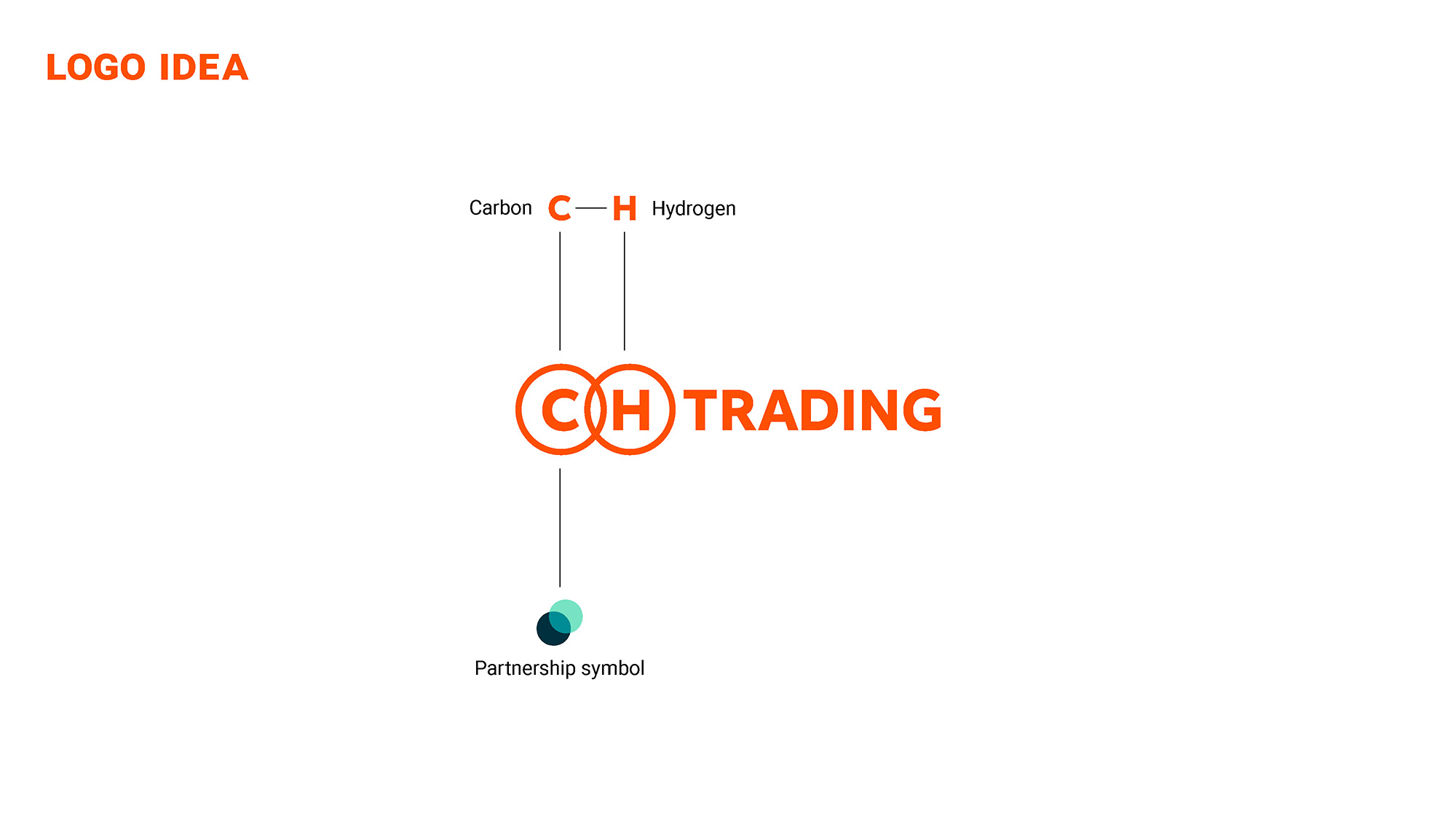 CH TRADING — Изображение №1 — Брендинг на Dprofile