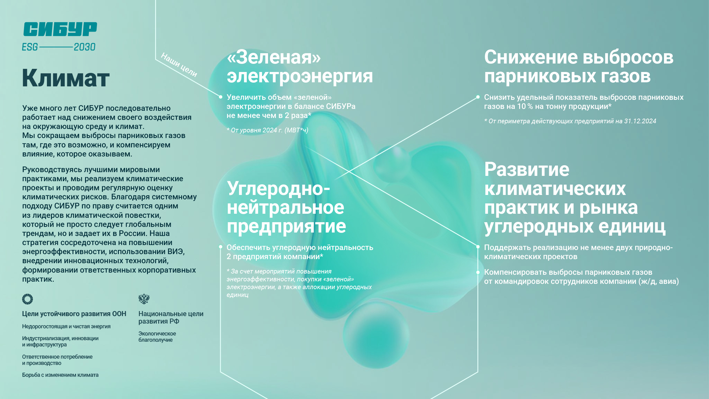 ESG-2030 — Изображение №6 — Графика, Маркетинг на Dprofile