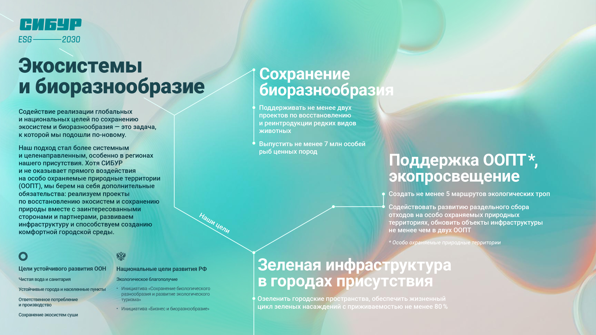 ESG-2030 — Изображение №5 — Графика, Маркетинг на Dprofile