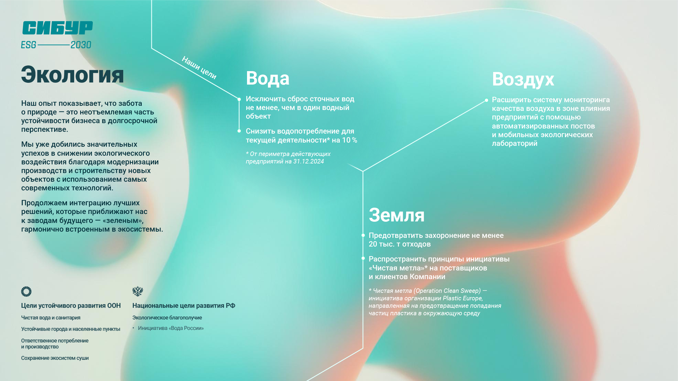 ESG-2030 — Изображение №4 — Графика, Маркетинг на Dprofile