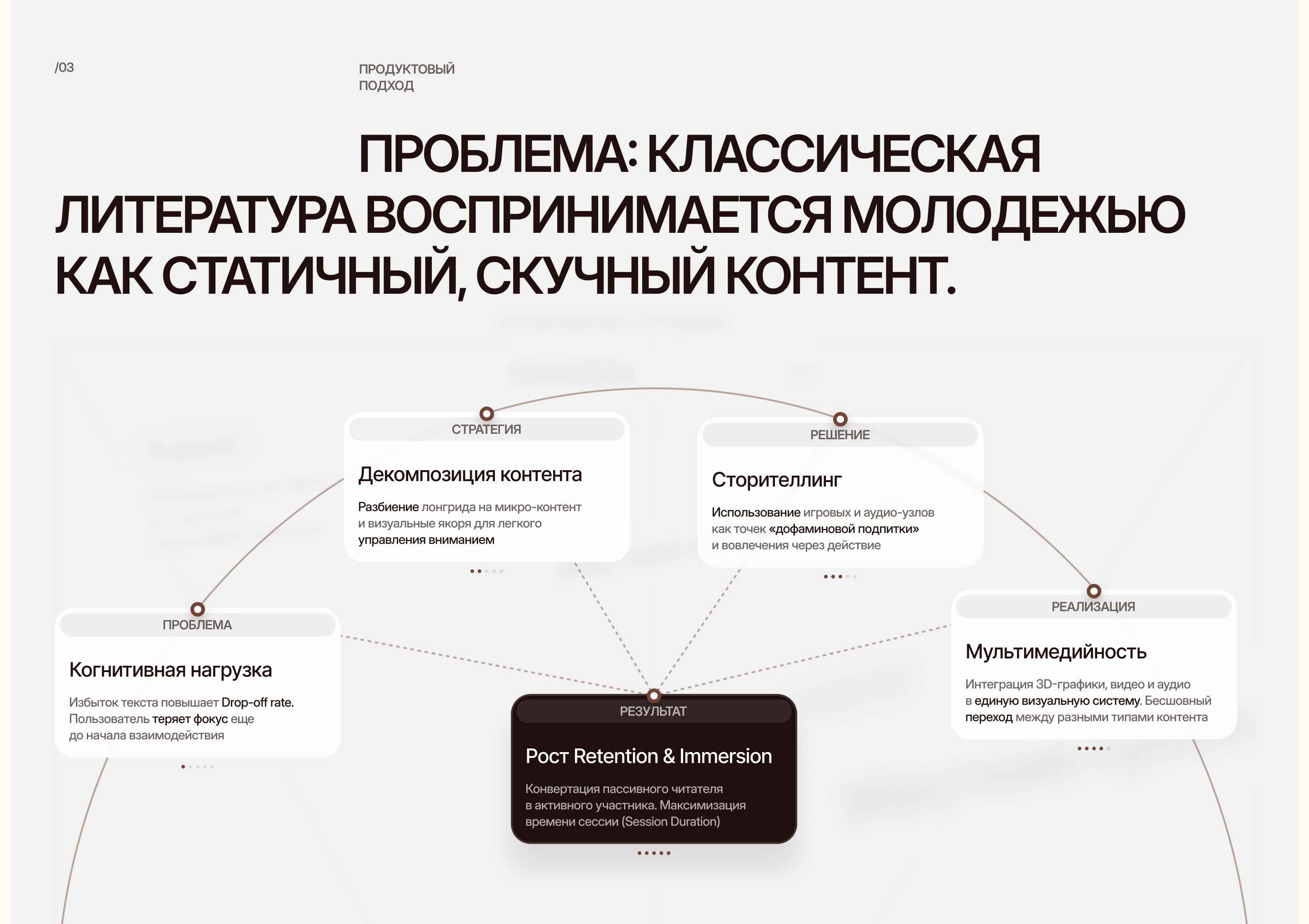 Чехов | ARTMASTERS 24 | 1ST PLACE — Изображение №5 — Интерфейсы на Dprofile