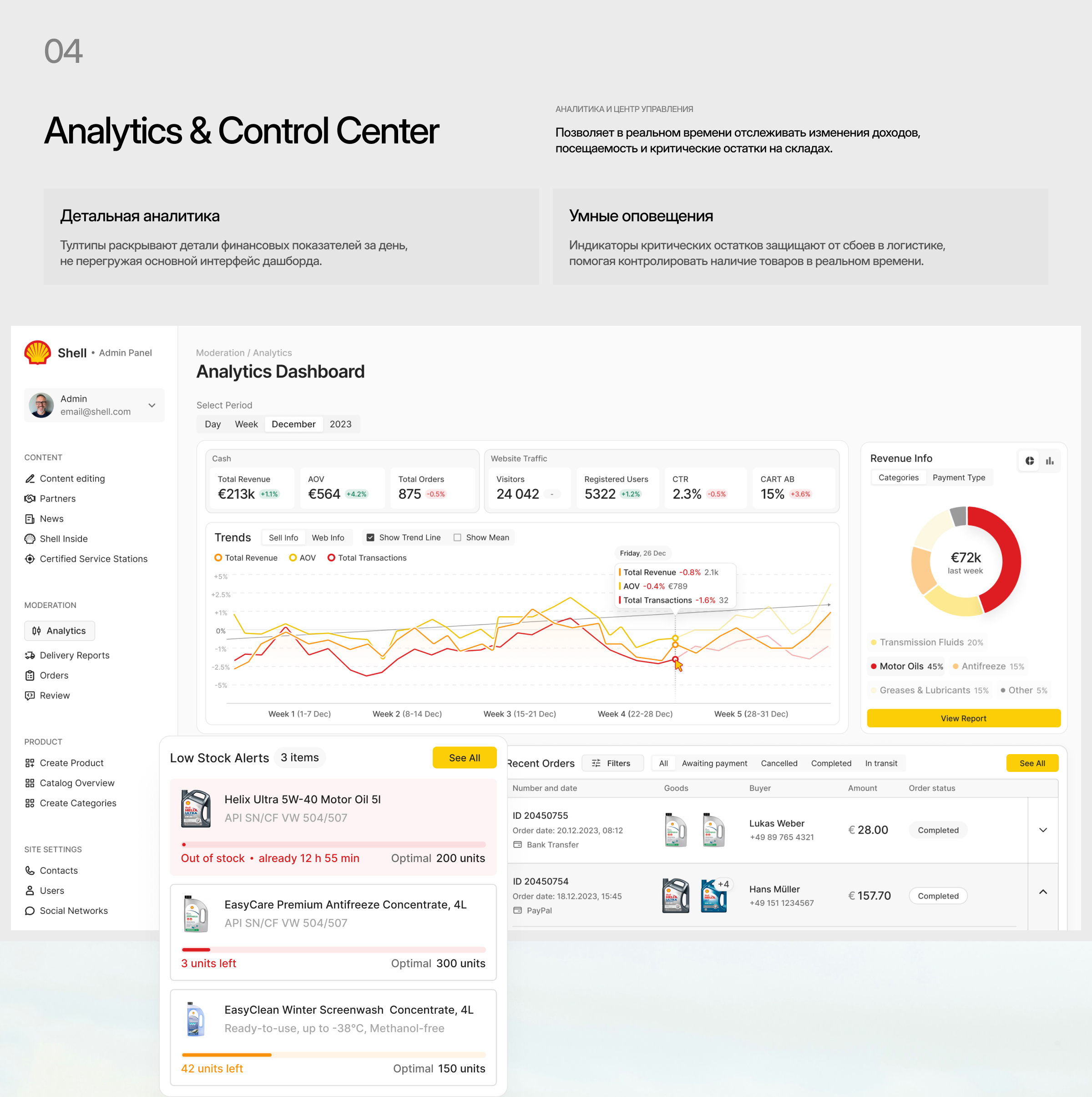 Shell Admin Panel — Изображение №7 — Интерфейсы, Анимация на Dprofile