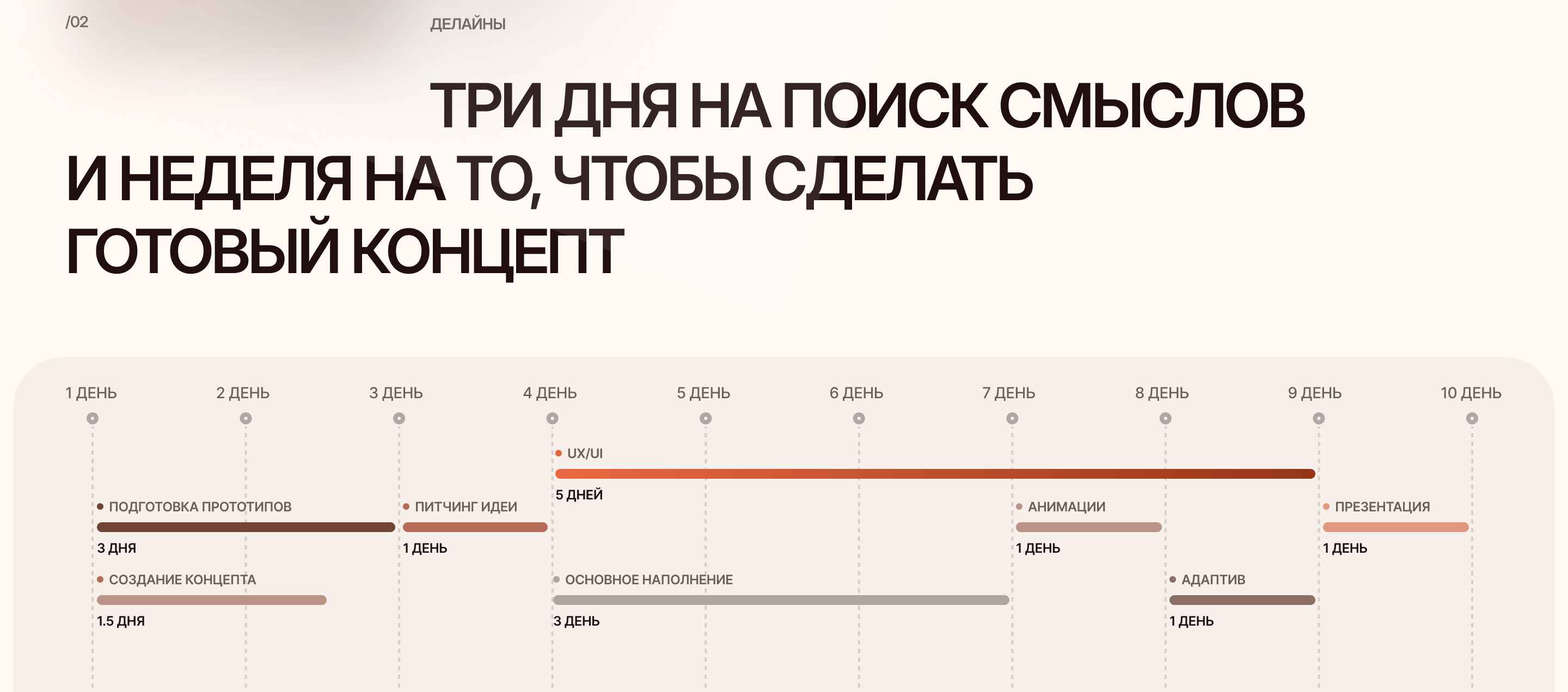 Чехов | ARTMASTERS 24 | 1ST PLACE — Изображение №3 — Интерфейсы на Dprofile