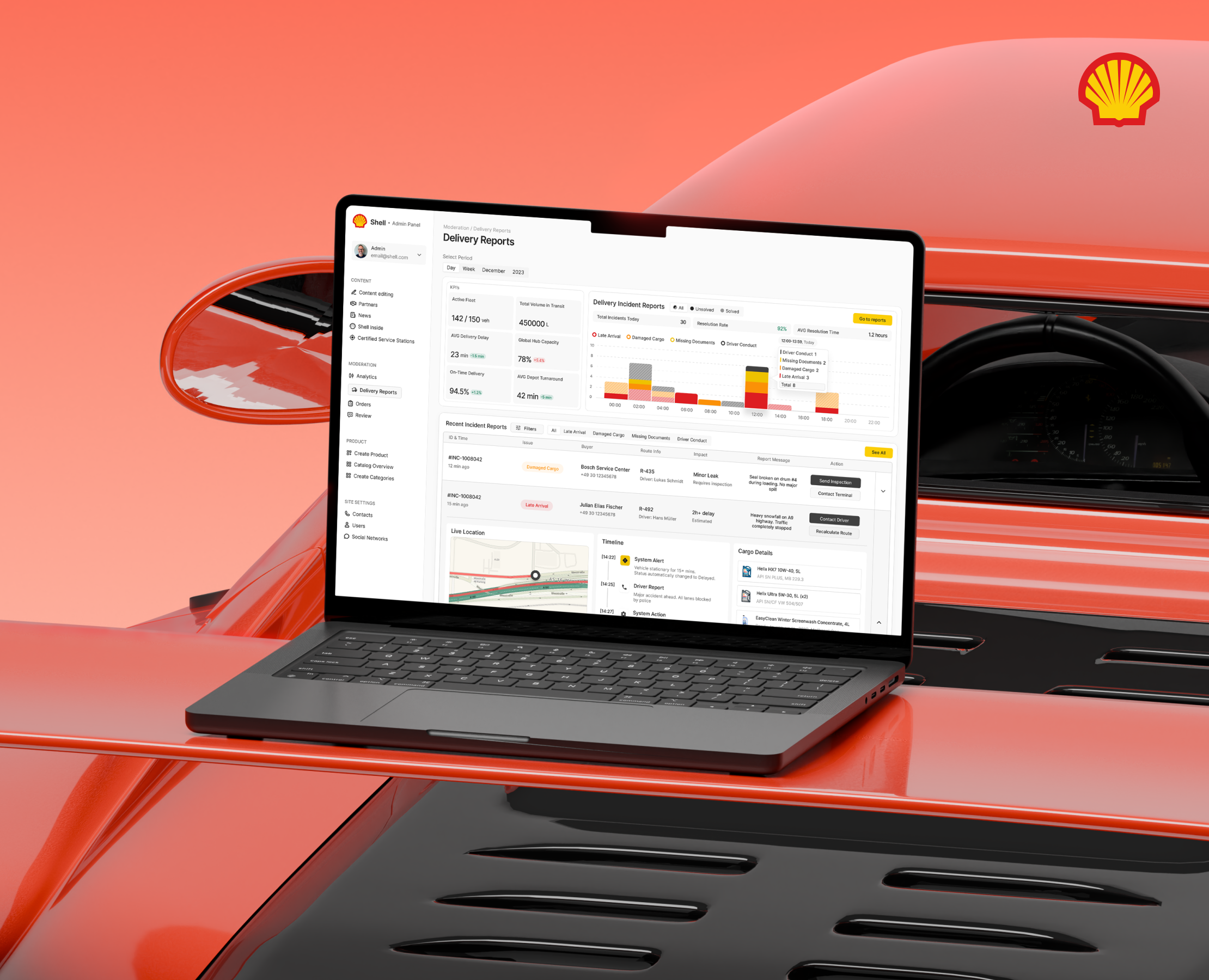 Shell Admin Panel — Интерфейсы, Анимация на Dprofile