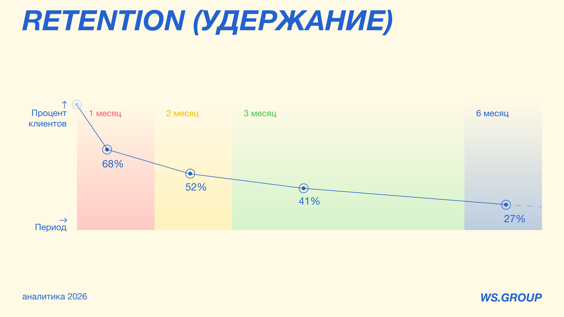 Аналитическая презентация для компании по доставке еды — Изображение №18 — Графика на Dprofile