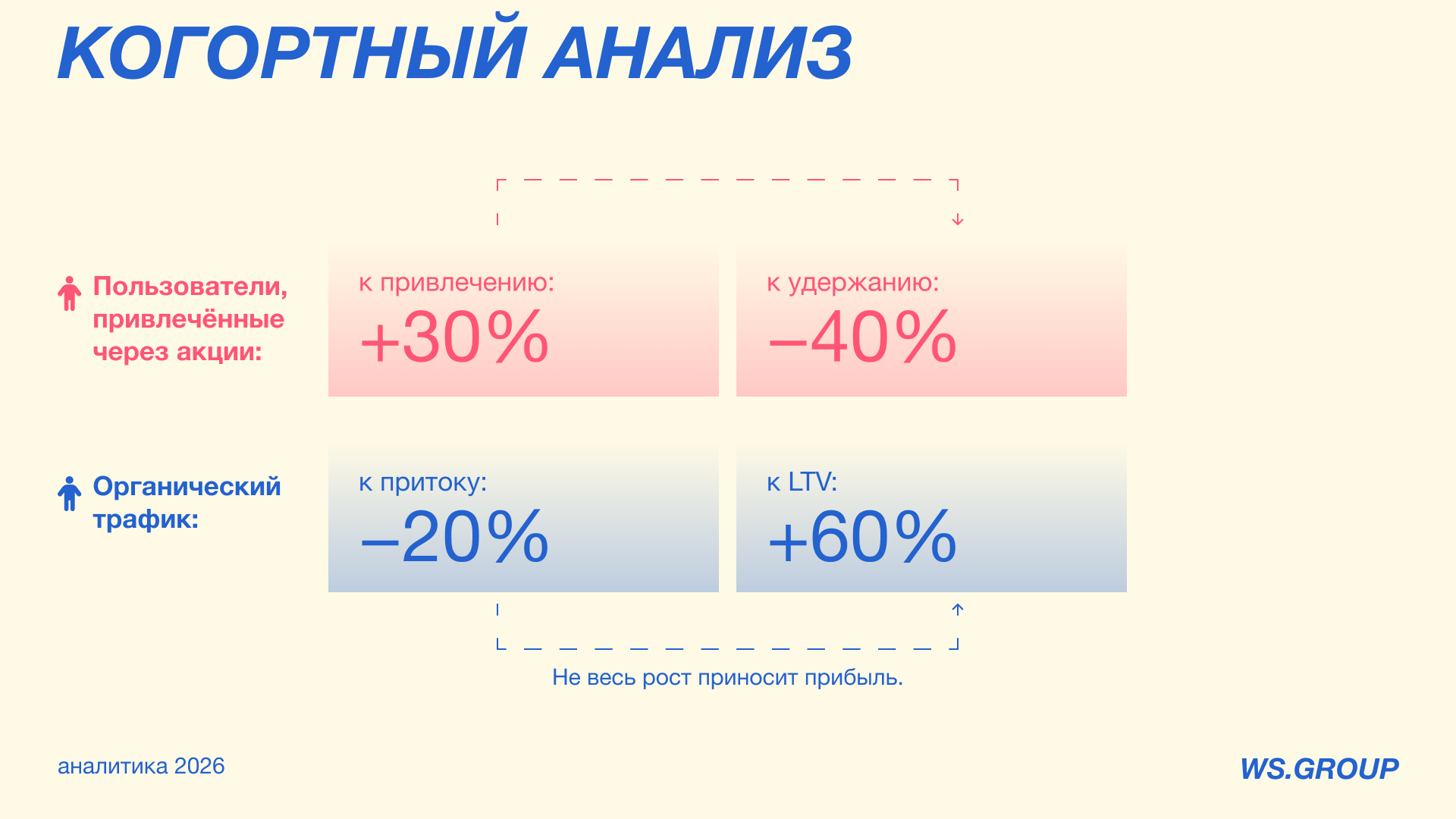 Аналитическая презентация для компании по доставке еды — Изображение №19 — Графика на Dprofile