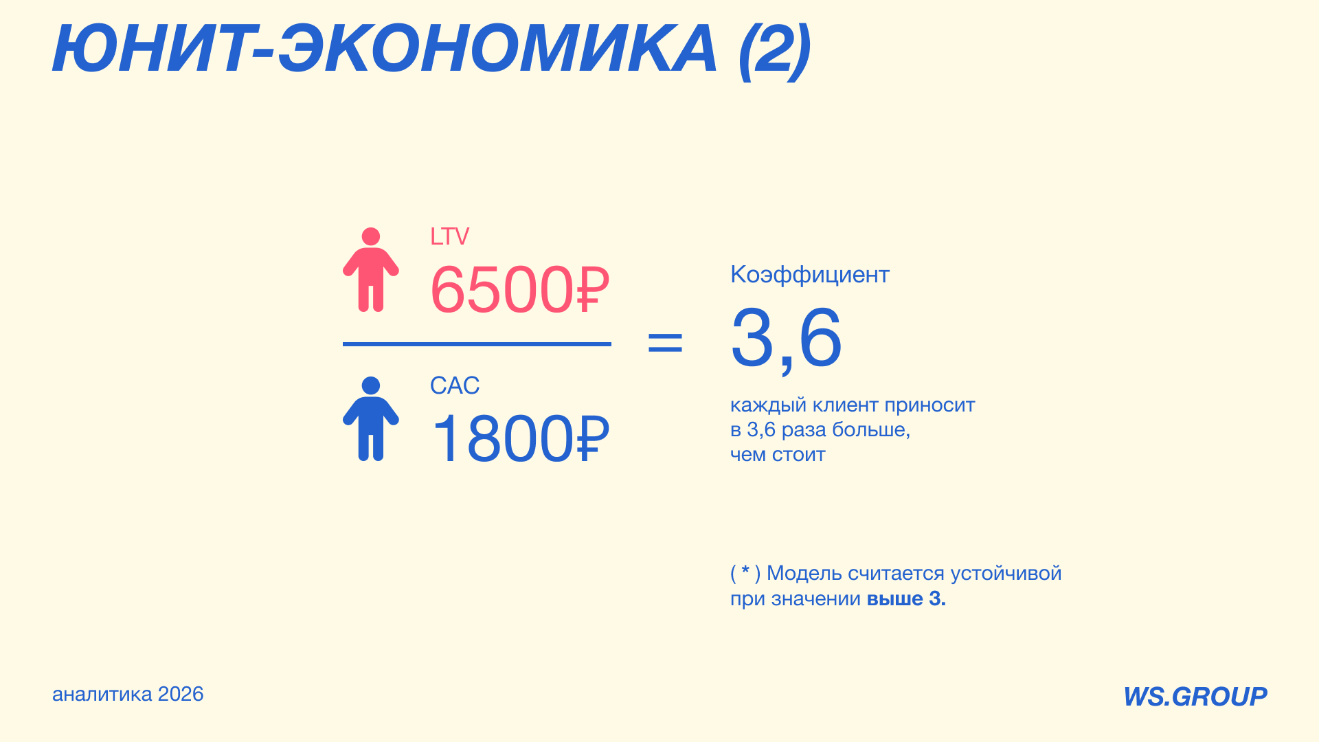 Аналитическая презентация для компании по доставке еды — Изображение №14 — Графика на Dprofile