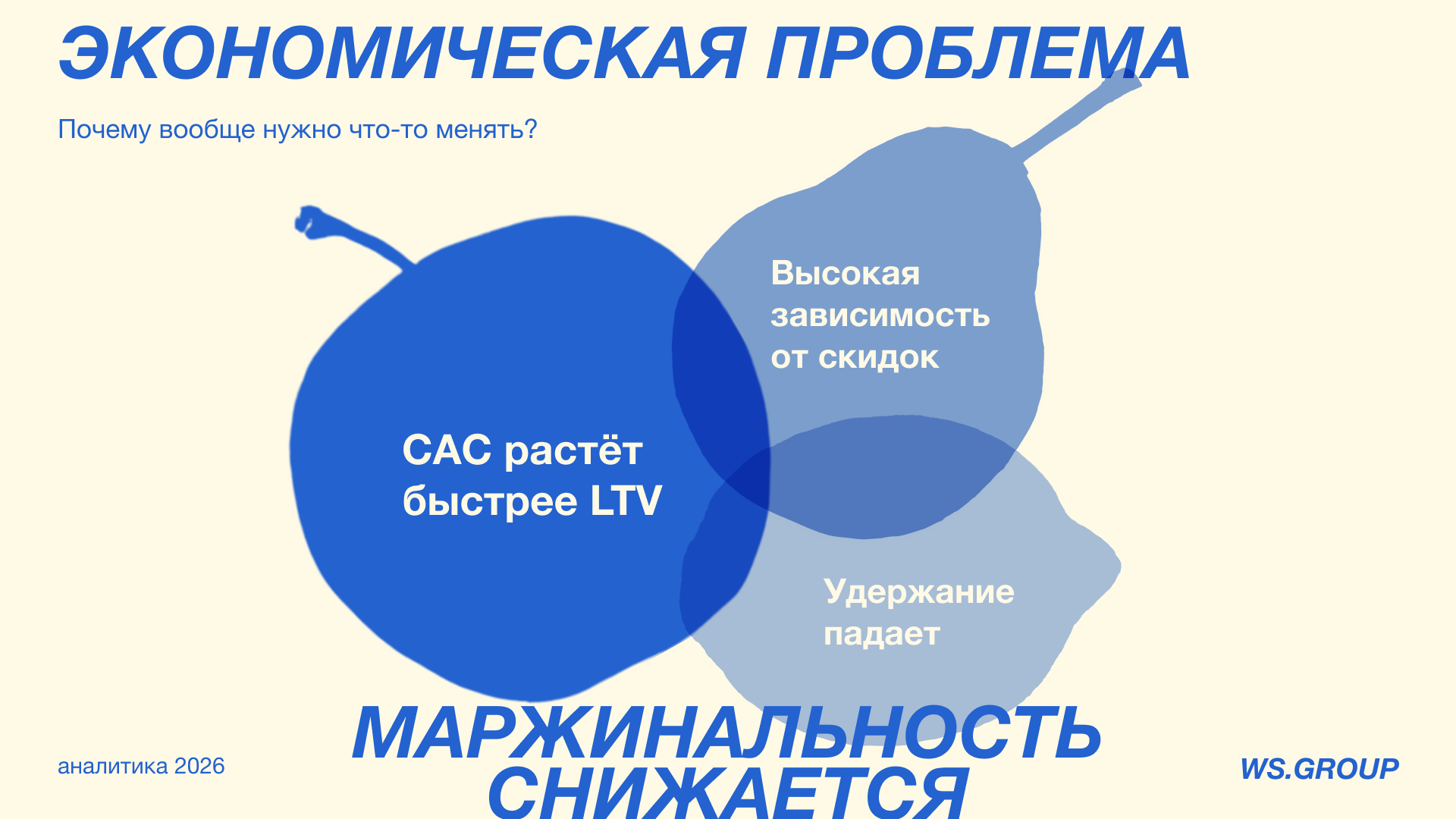 Аналитическая презентация для компании по доставке еды — Изображение №22 — Графика на Dprofile
