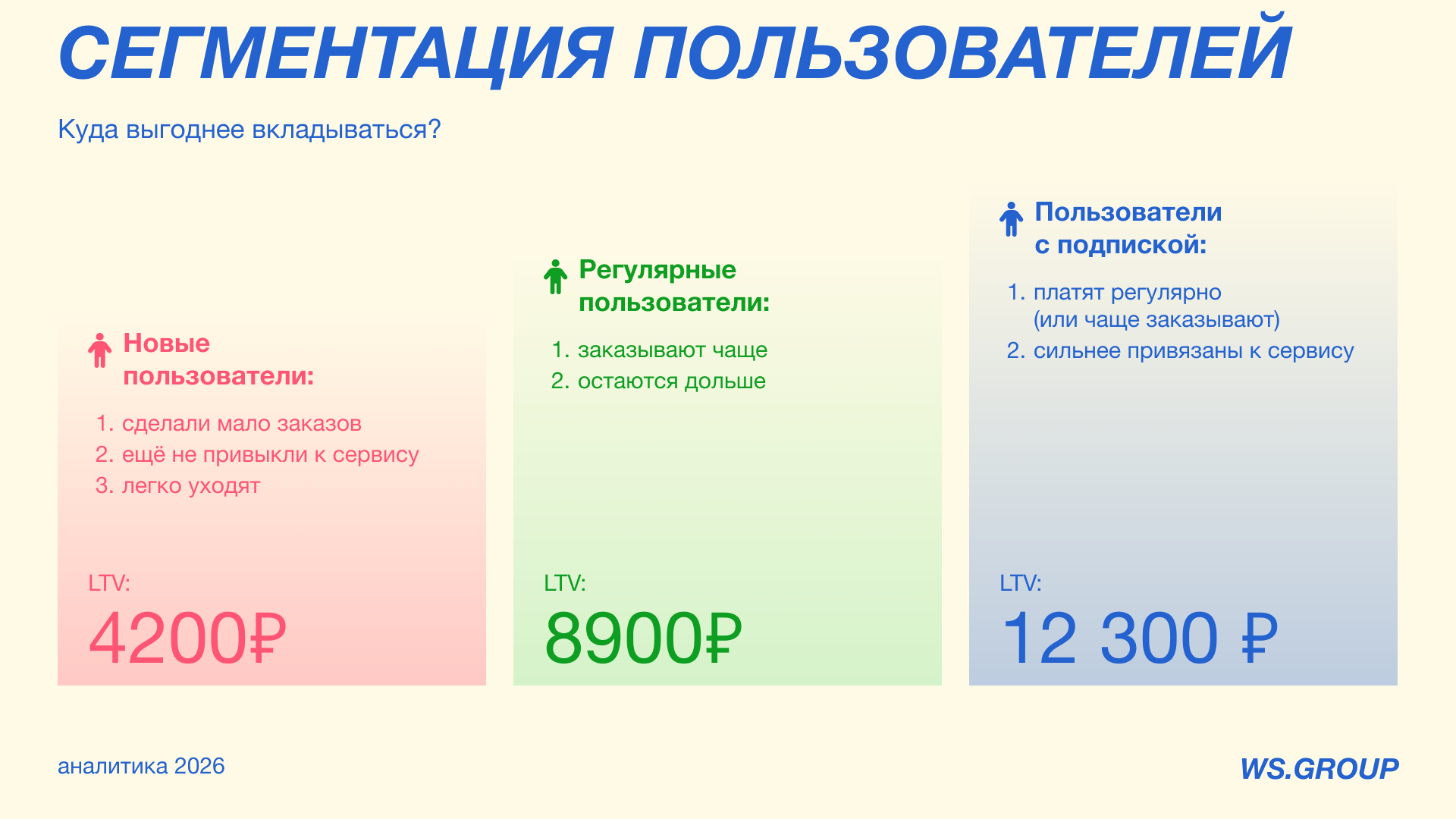 Аналитическая презентация для компании по доставке еды — Изображение №20 — Графика на Dprofile
