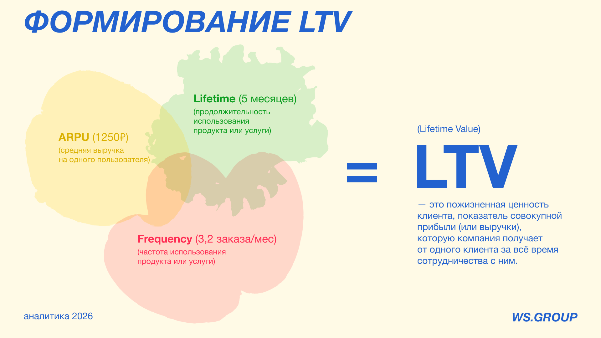 Аналитическая презентация для компании по доставке еды — Изображение №15 — Графика на Dprofile