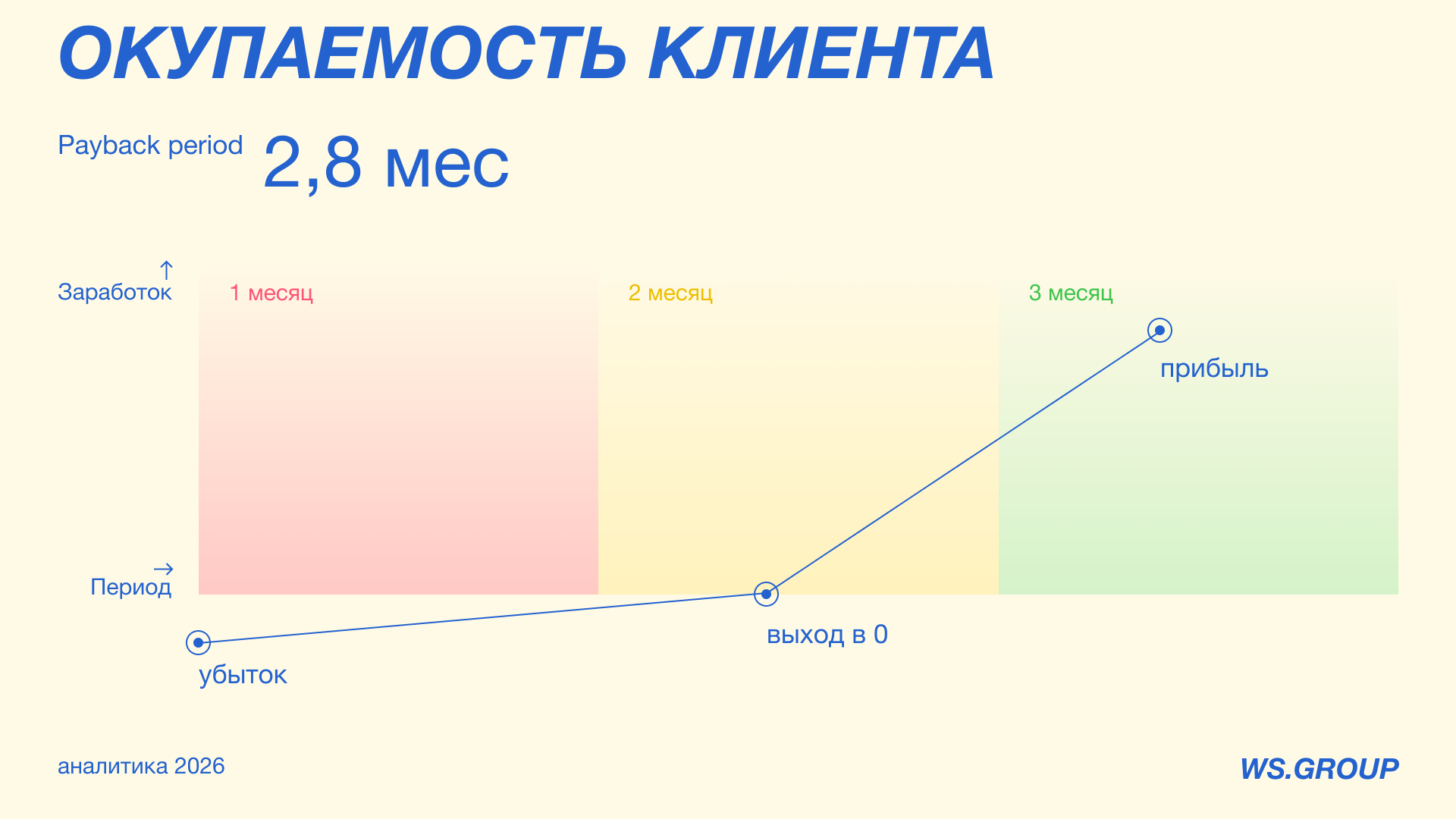 Аналитическая презентация для компании по доставке еды — Изображение №17 — Графика на Dprofile
