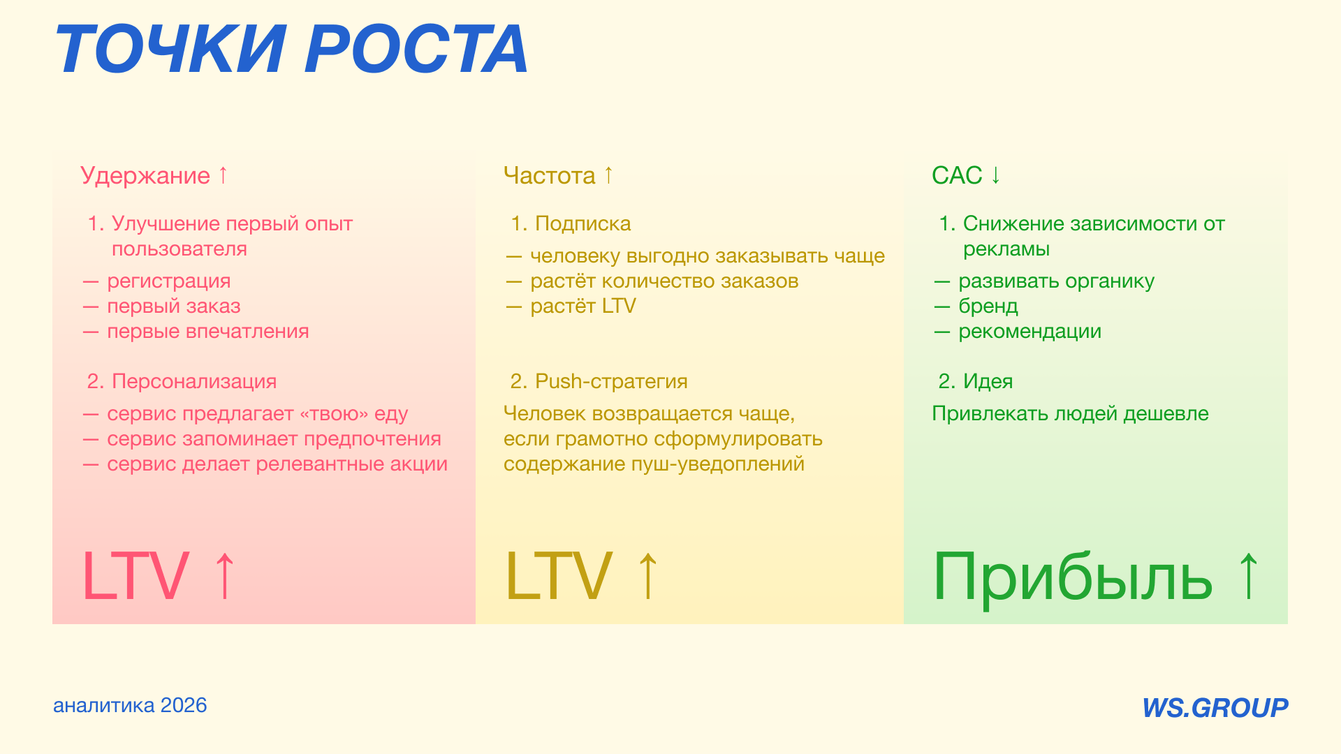 Аналитическая презентация для компании по доставке еды — Изображение №24 — Графика на Dprofile