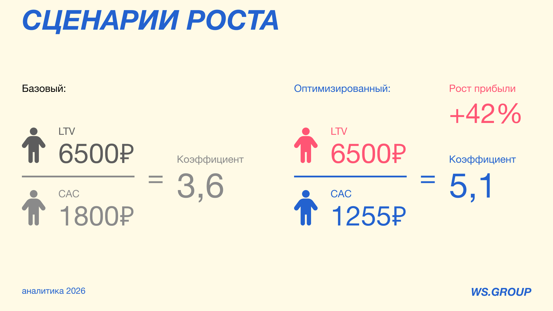 Аналитическая презентация для компании по доставке еды — Изображение №25 — Графика на Dprofile