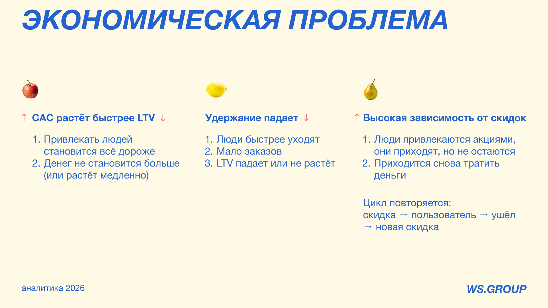 Аналитическая презентация для компании по доставке еды — Изображение №21 — Графика на Dprofile